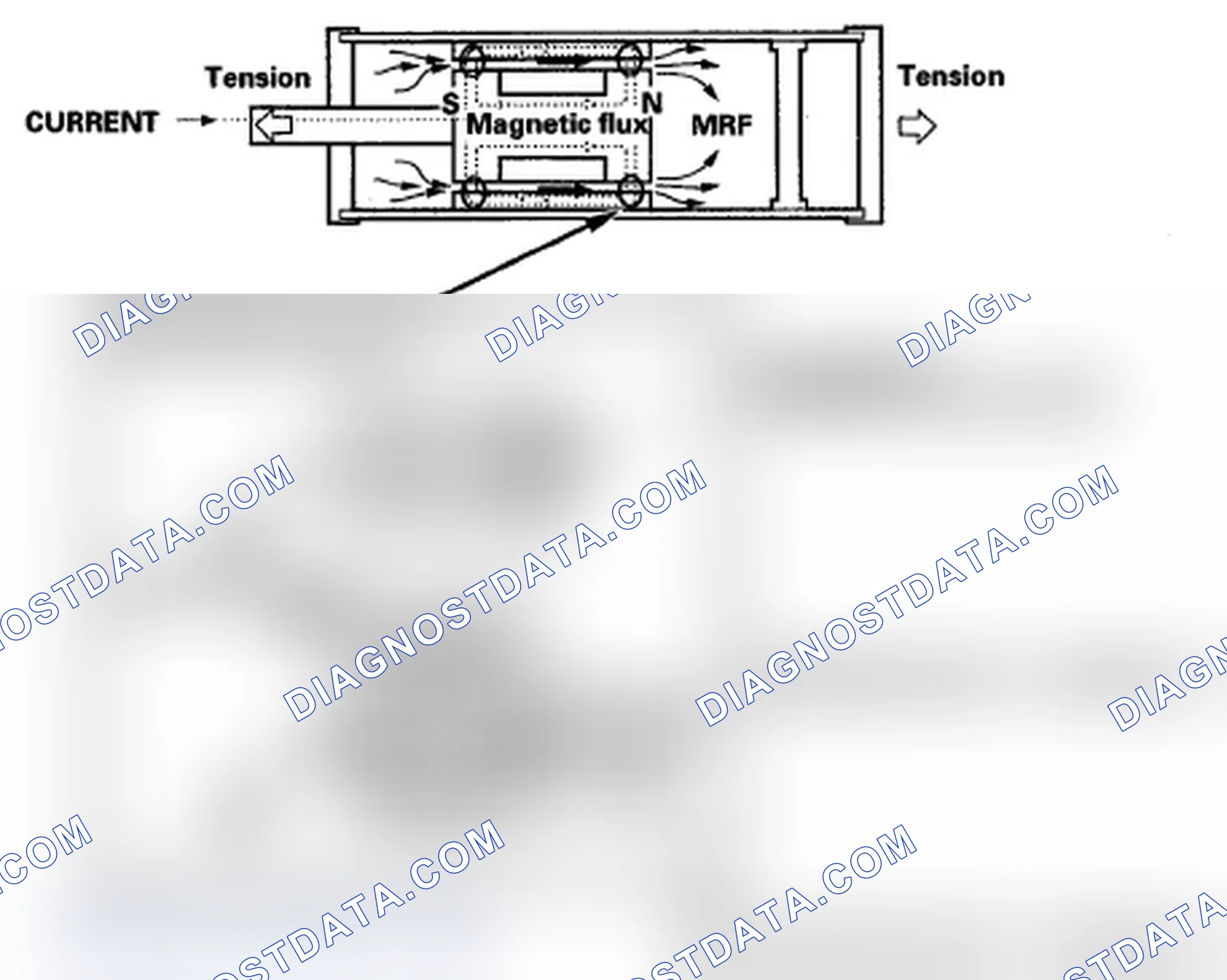 Scheme 9: MRF (Magneto Rheological Fluid) in the Damper Unit