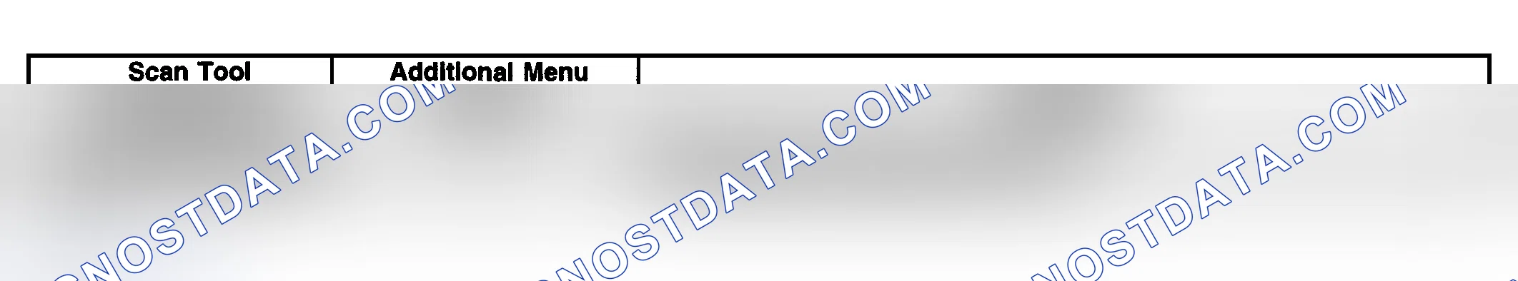 Scheme 8: SCAN TOOL OUTPUT CONTROLS