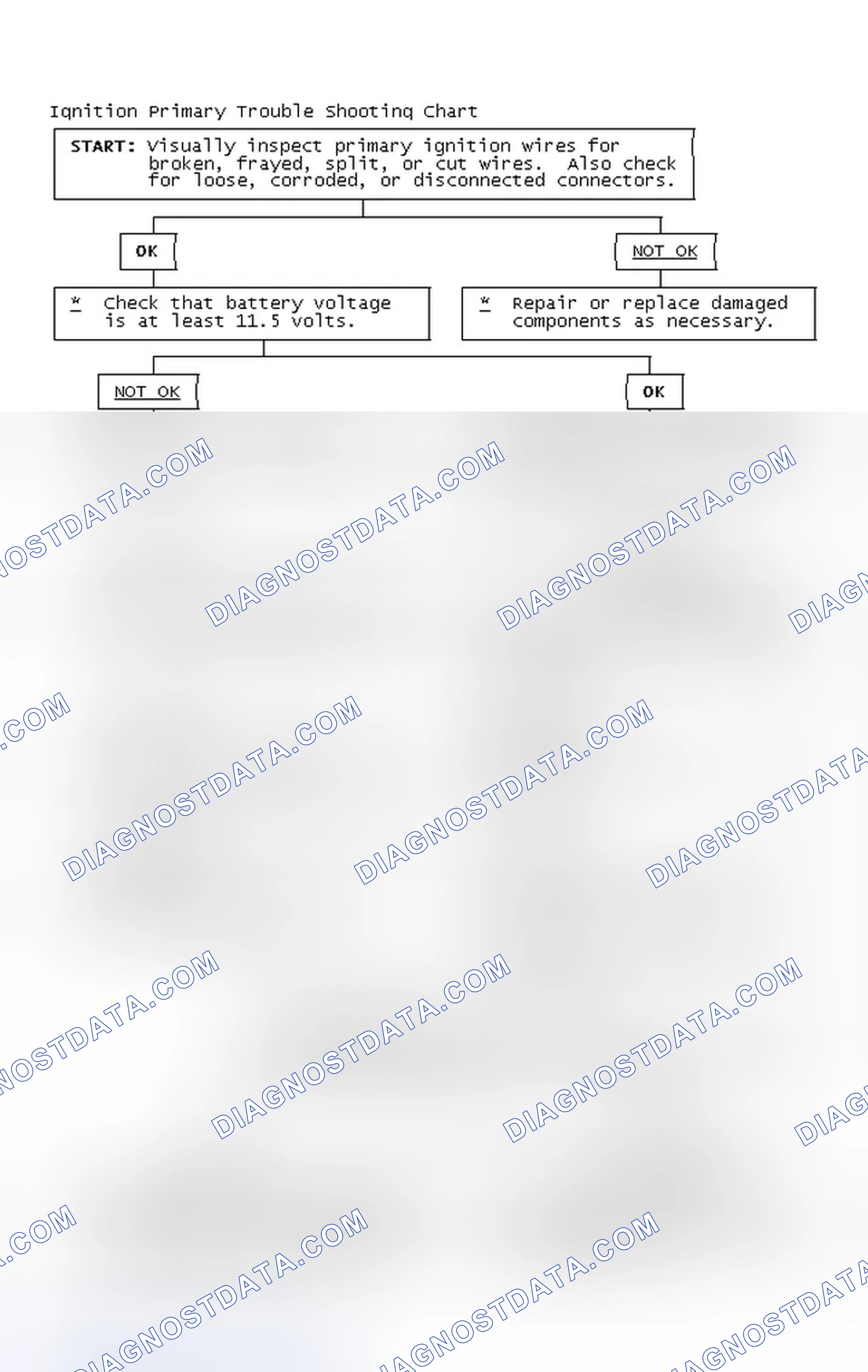 Scheme 4: Ignition Primary Trouble Shooting Chart