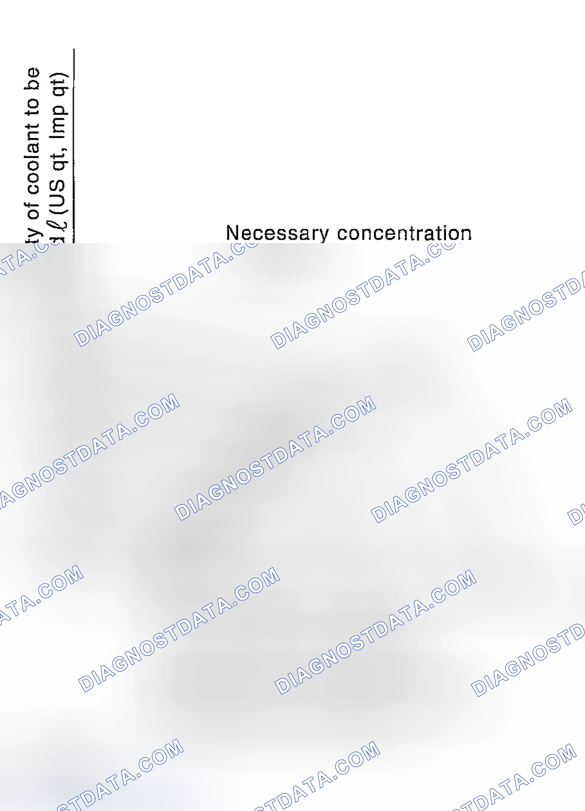 Scheme 4: PROCEDURE TO ADJUST THE CONCENTRATION OF THE COOLANT