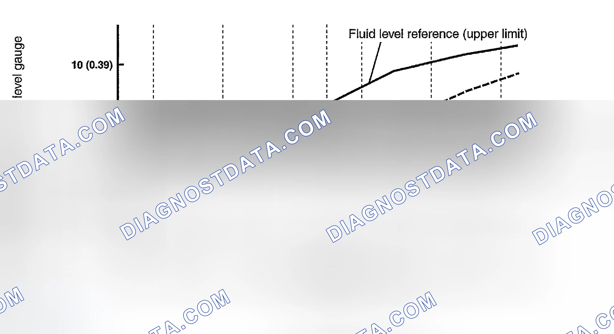 Scheme 143: CHECKING A/T FLUID