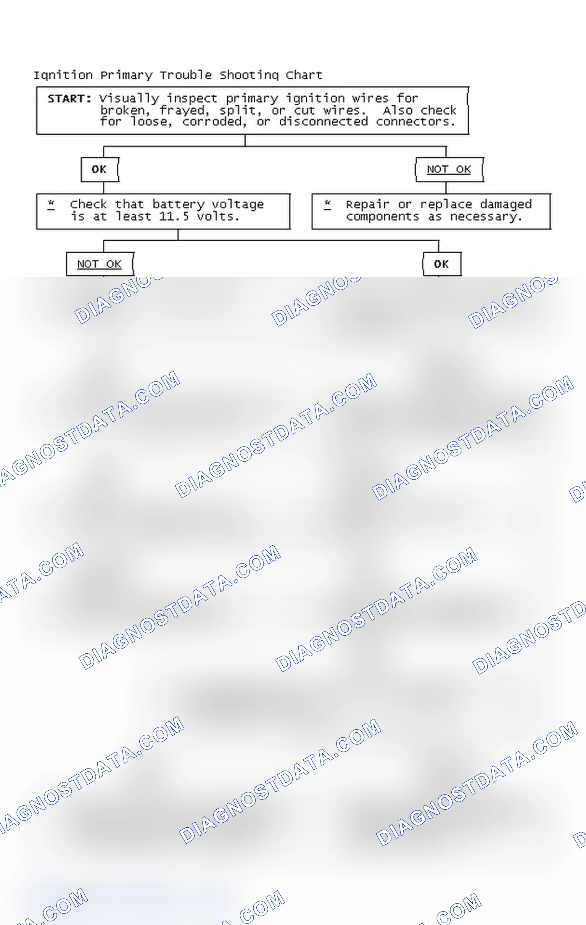 Scheme 4: Ignition Primary Trouble Shooting Chart