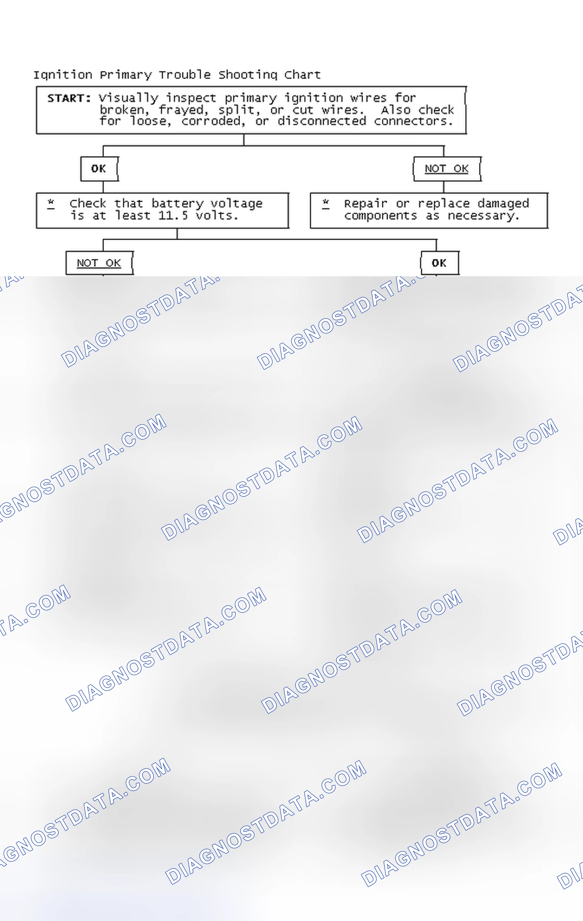 Scheme 4: Ignition Primary Trouble Shooting Chart