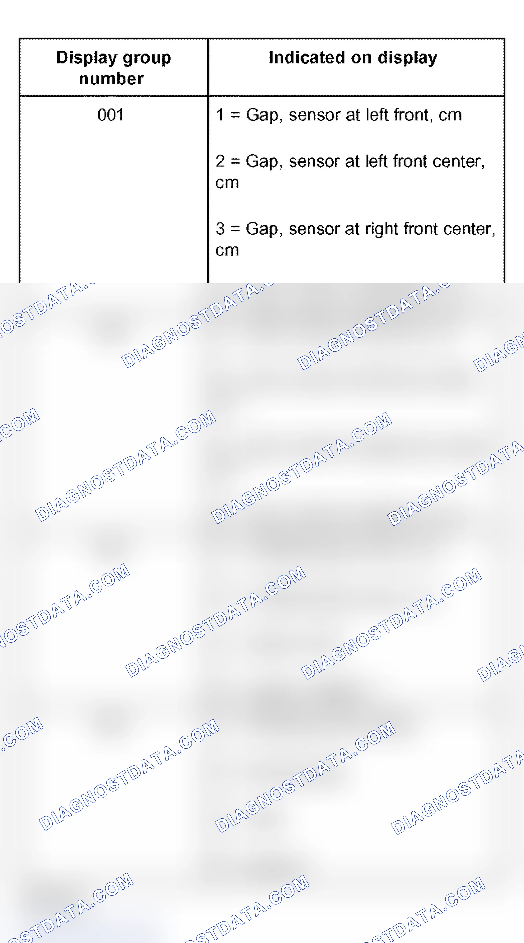 Scheme 368: Display group overview