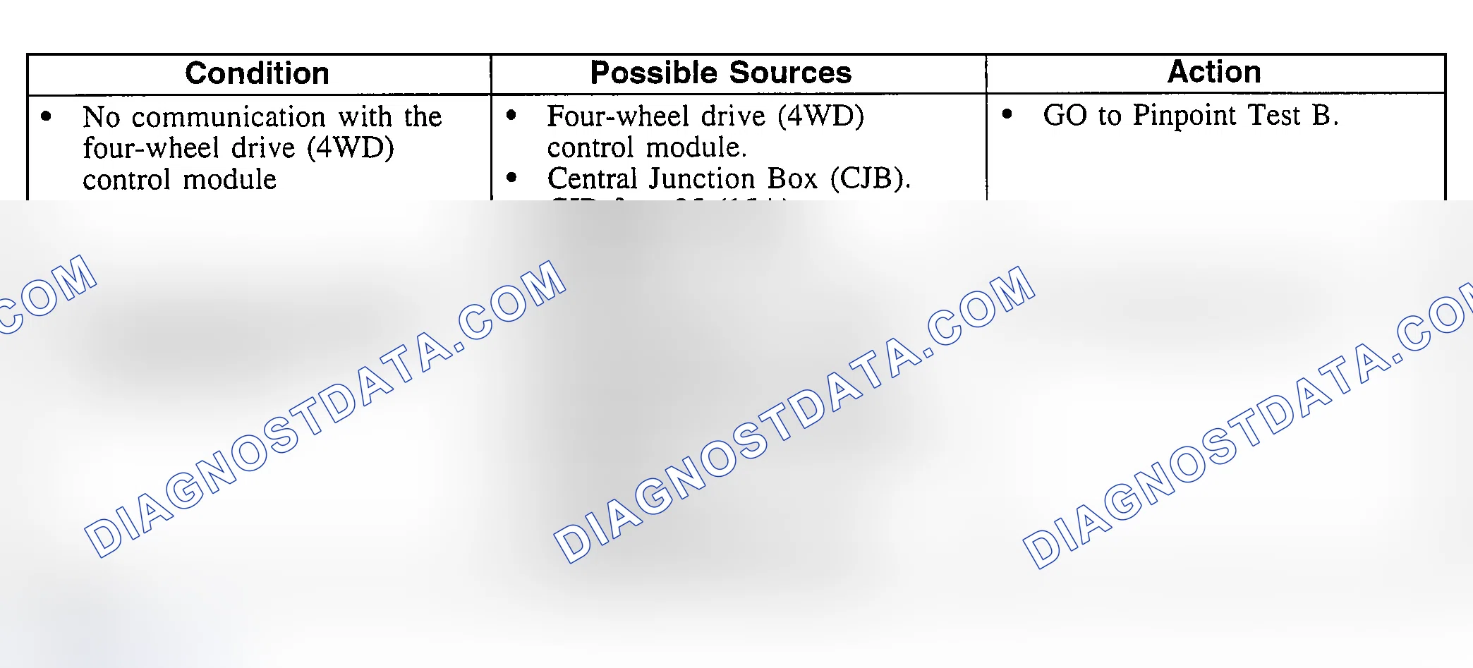 Scheme 14: Symptom Chart - Electronic Shift