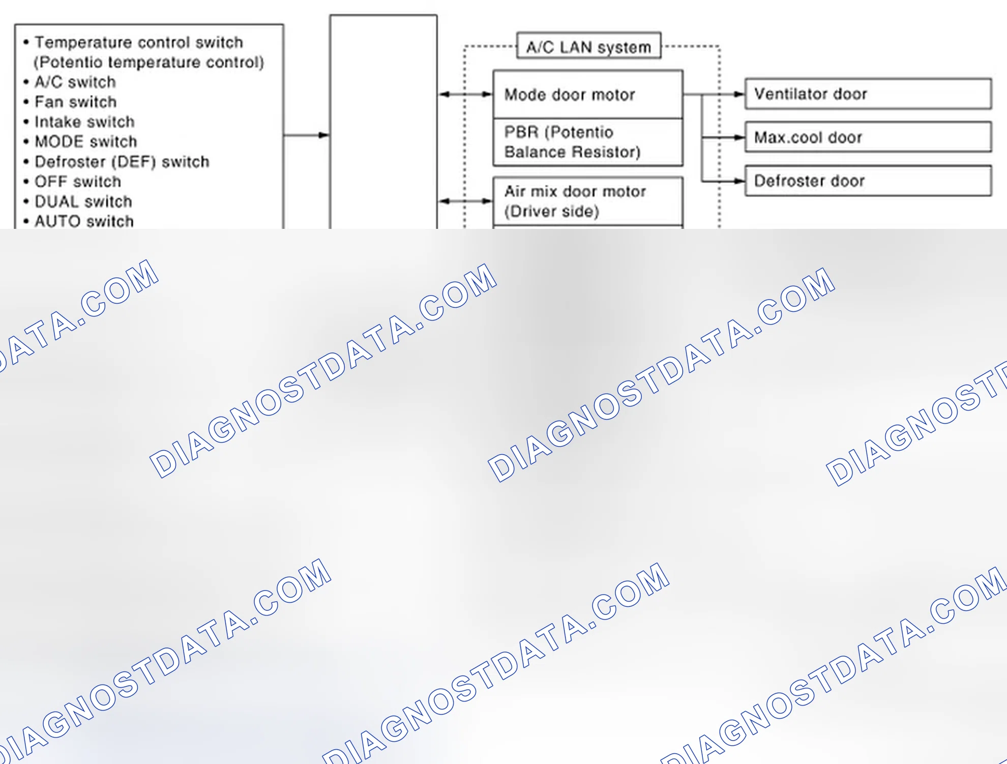 Scheme 7: Description of Control System