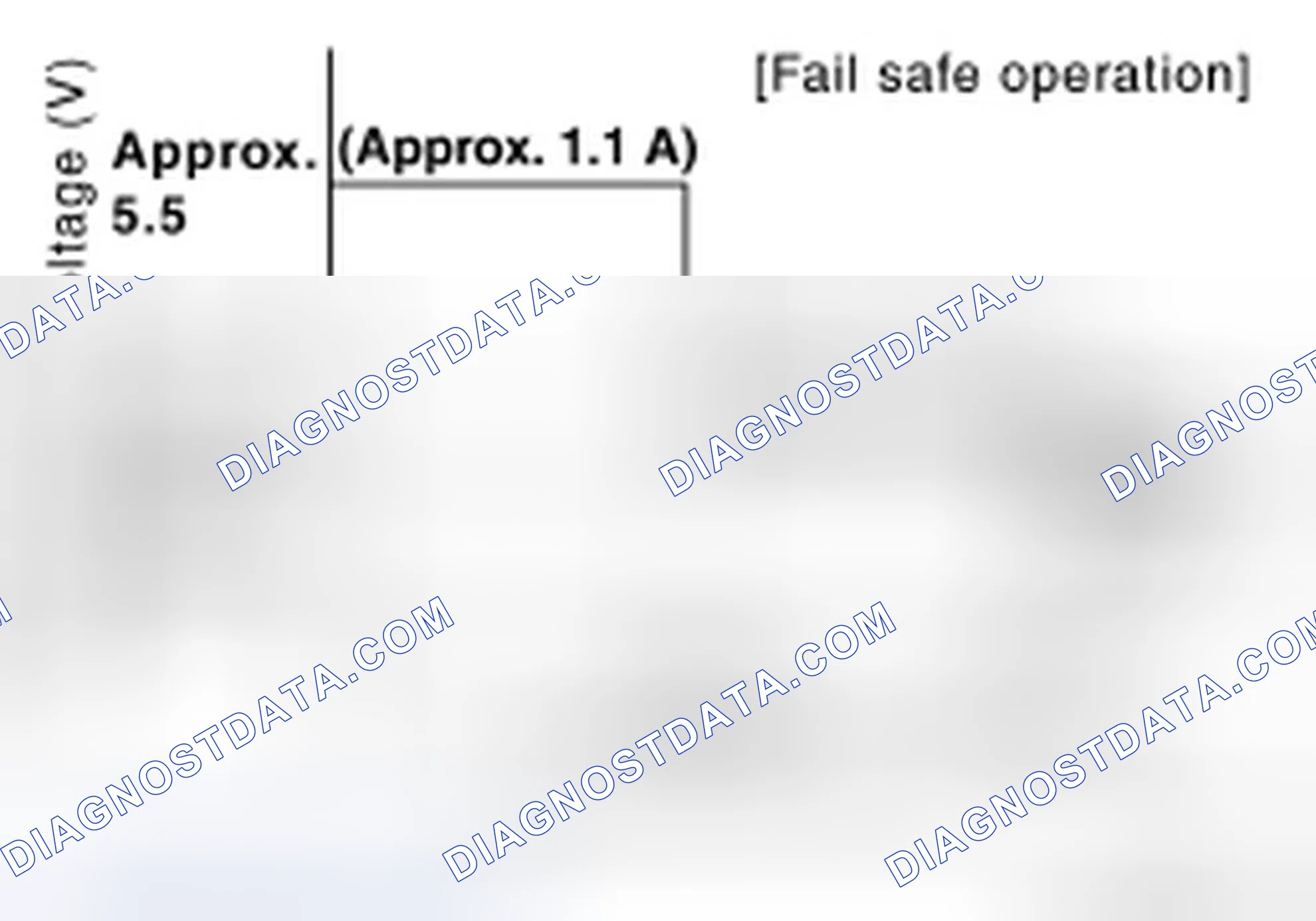 Scheme 21: Fail Safe