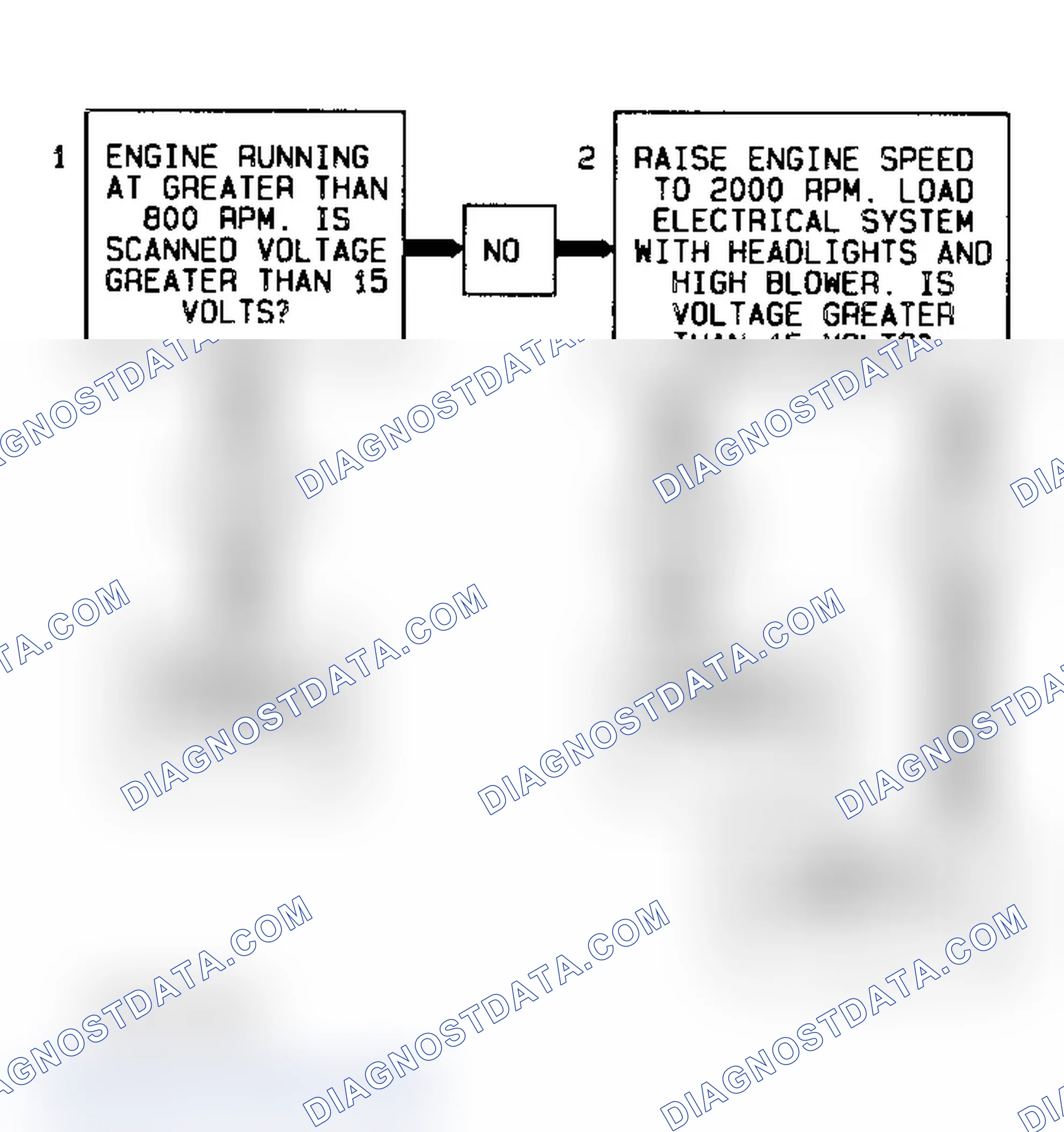 Scheme 107: Code 52/53 Flow Chart (All Models) System Voltage High