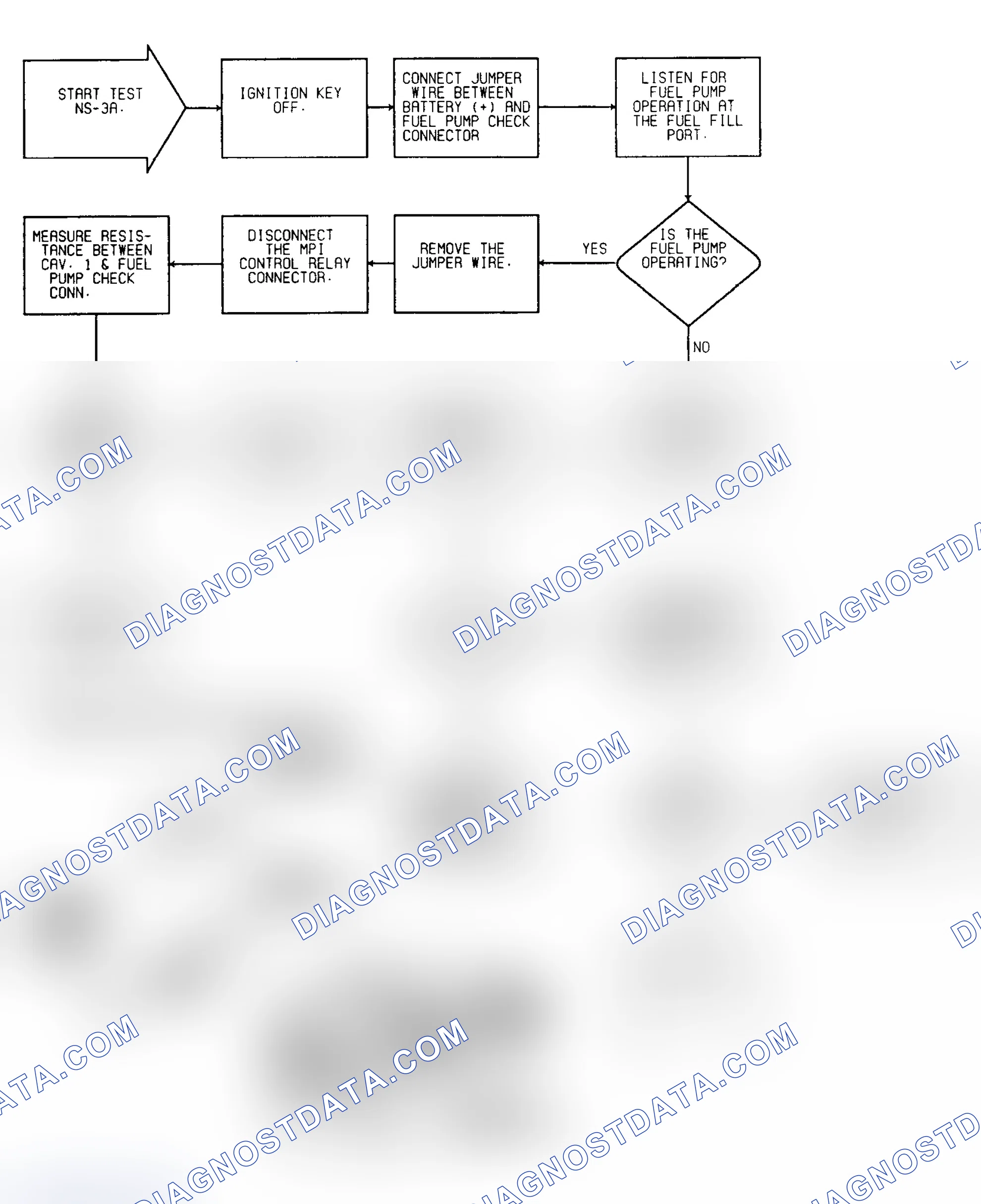 Scheme 34: No Start Test NS-3A: Diagnostic Flow Chart