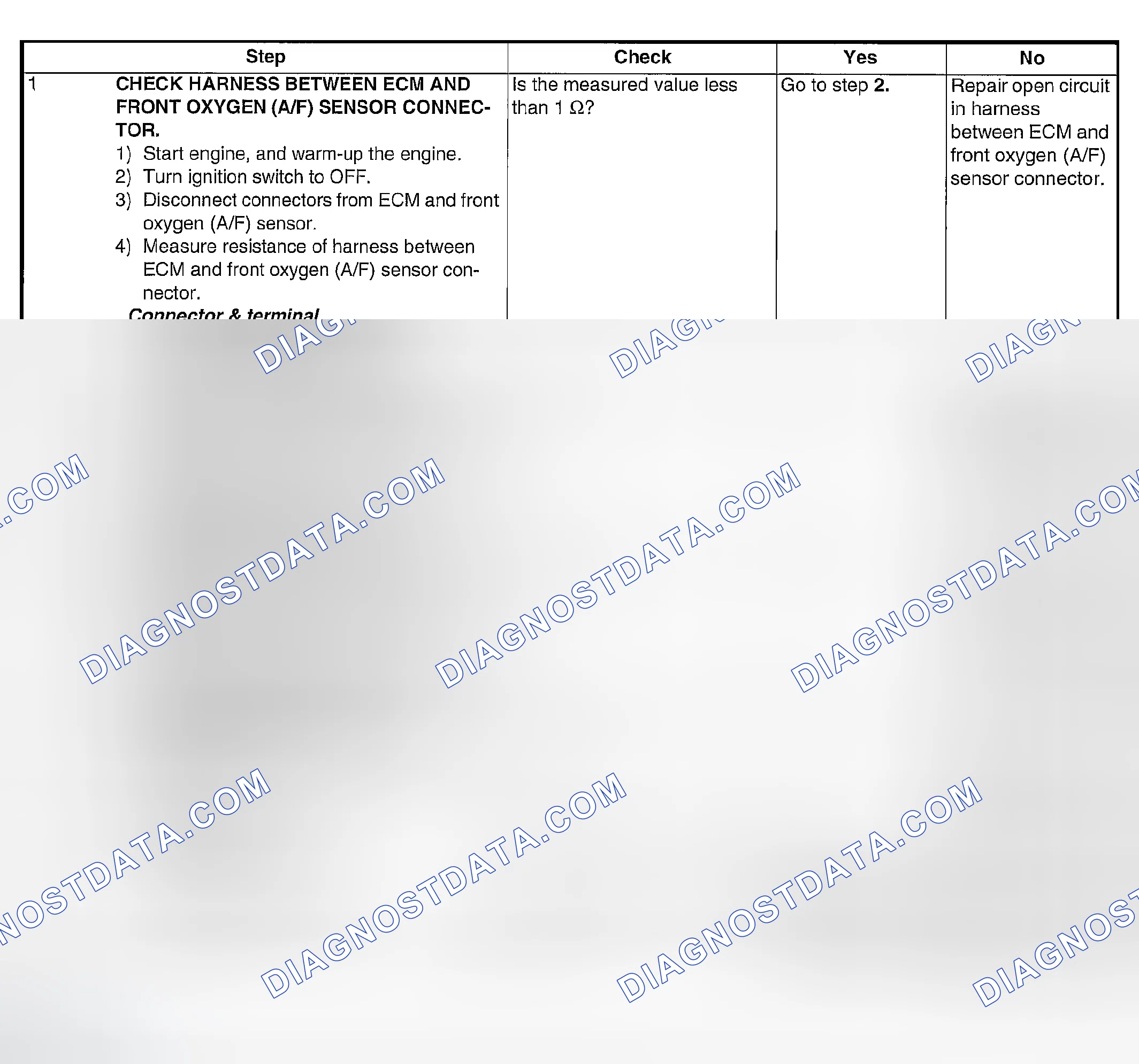 Scheme 1748: DIAGNOSTIC PROCEDURE