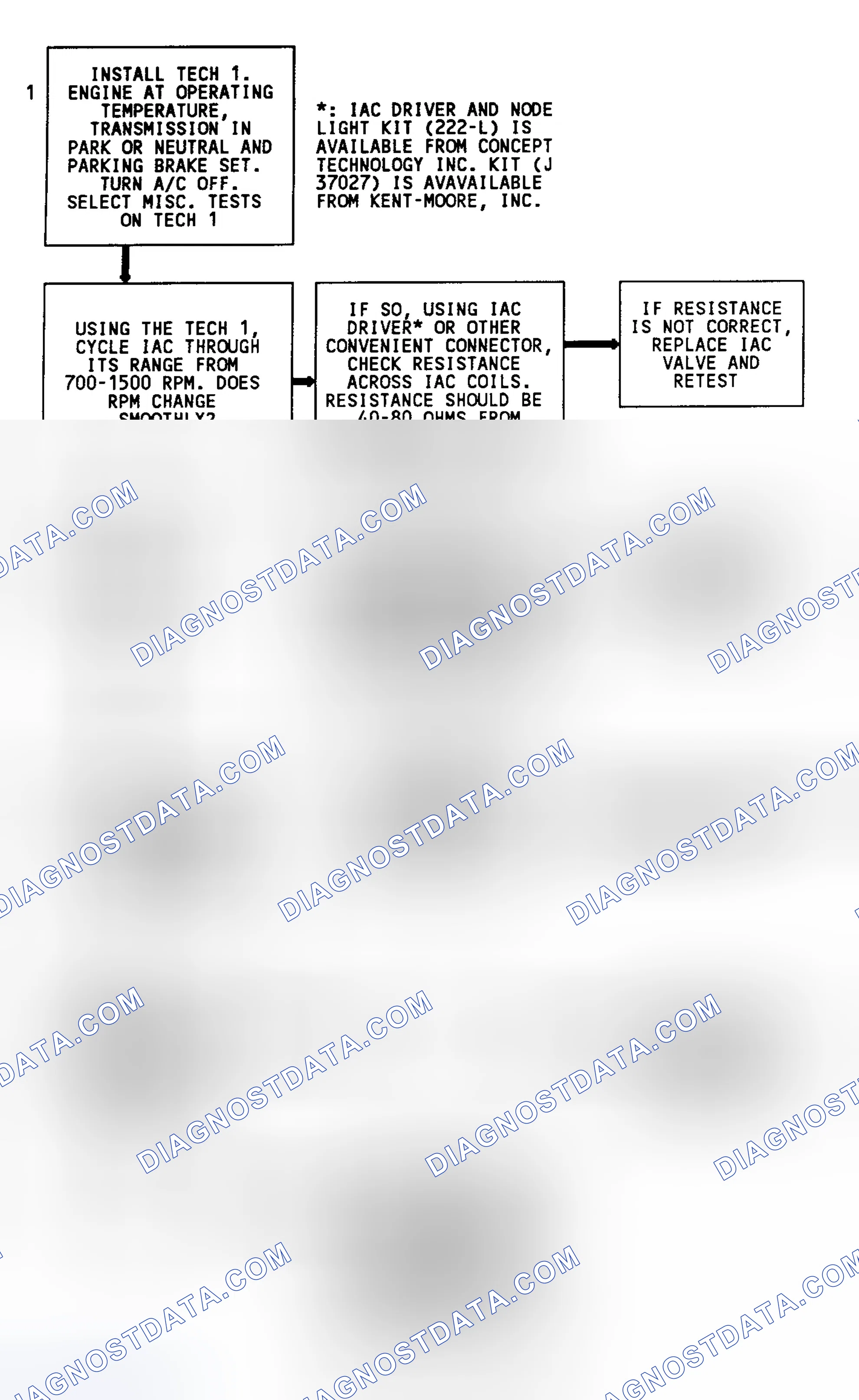 Scheme 261: Code 35 Flow Chart (All Models) Idle Speed Error