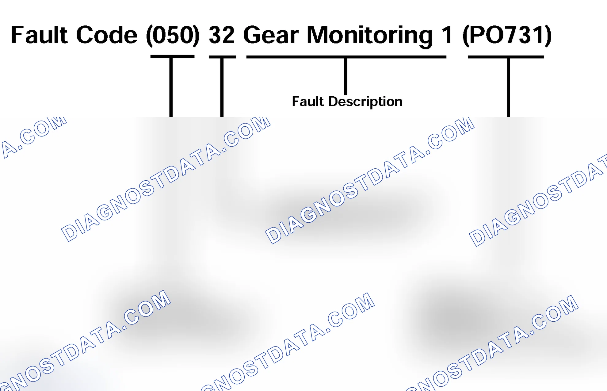 Scheme 424: Fault Codes
