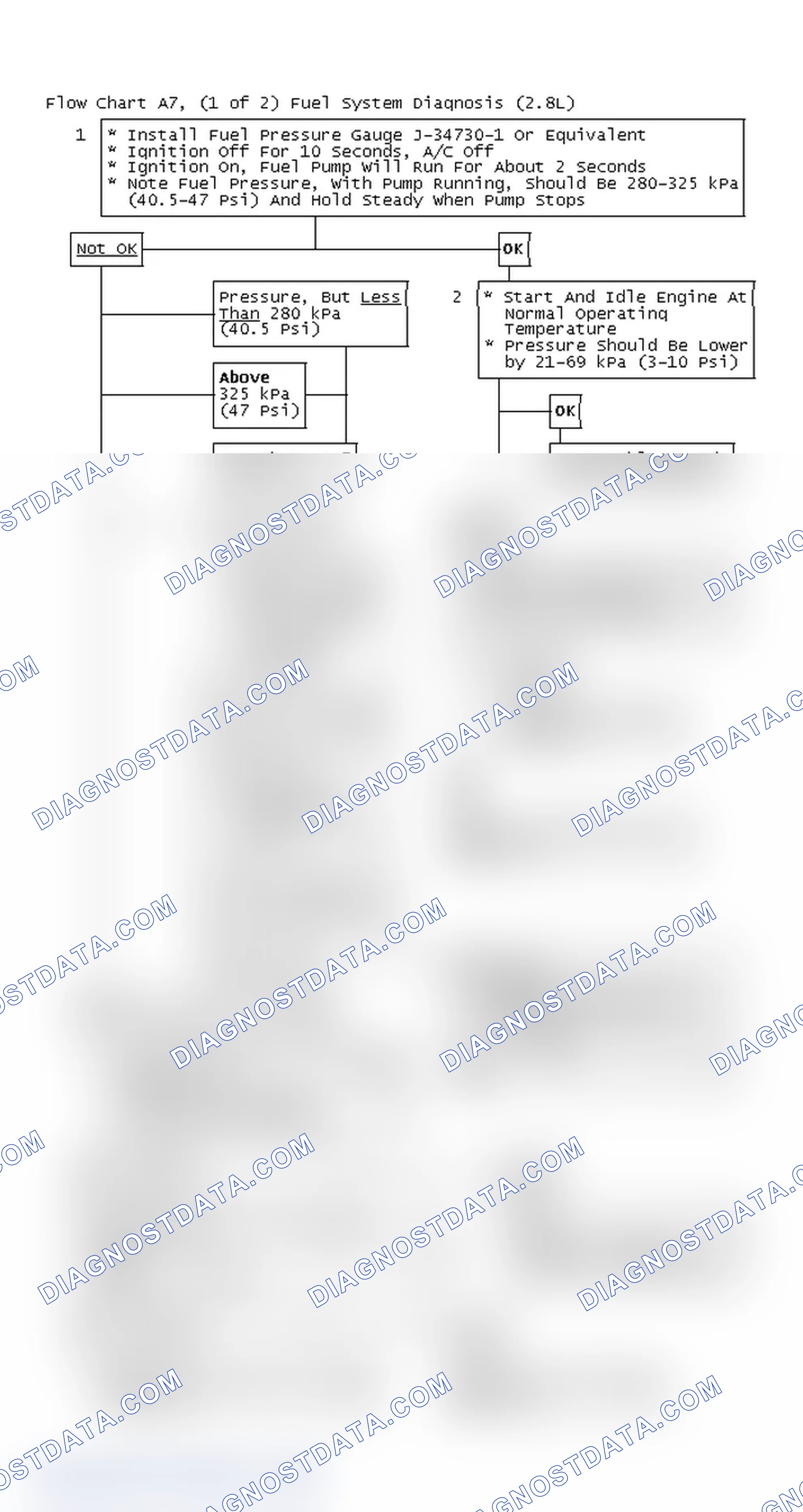 Scheme 618: Flow Chart A7, (1 of 2) Fuel System Diagnosis (2.8L)