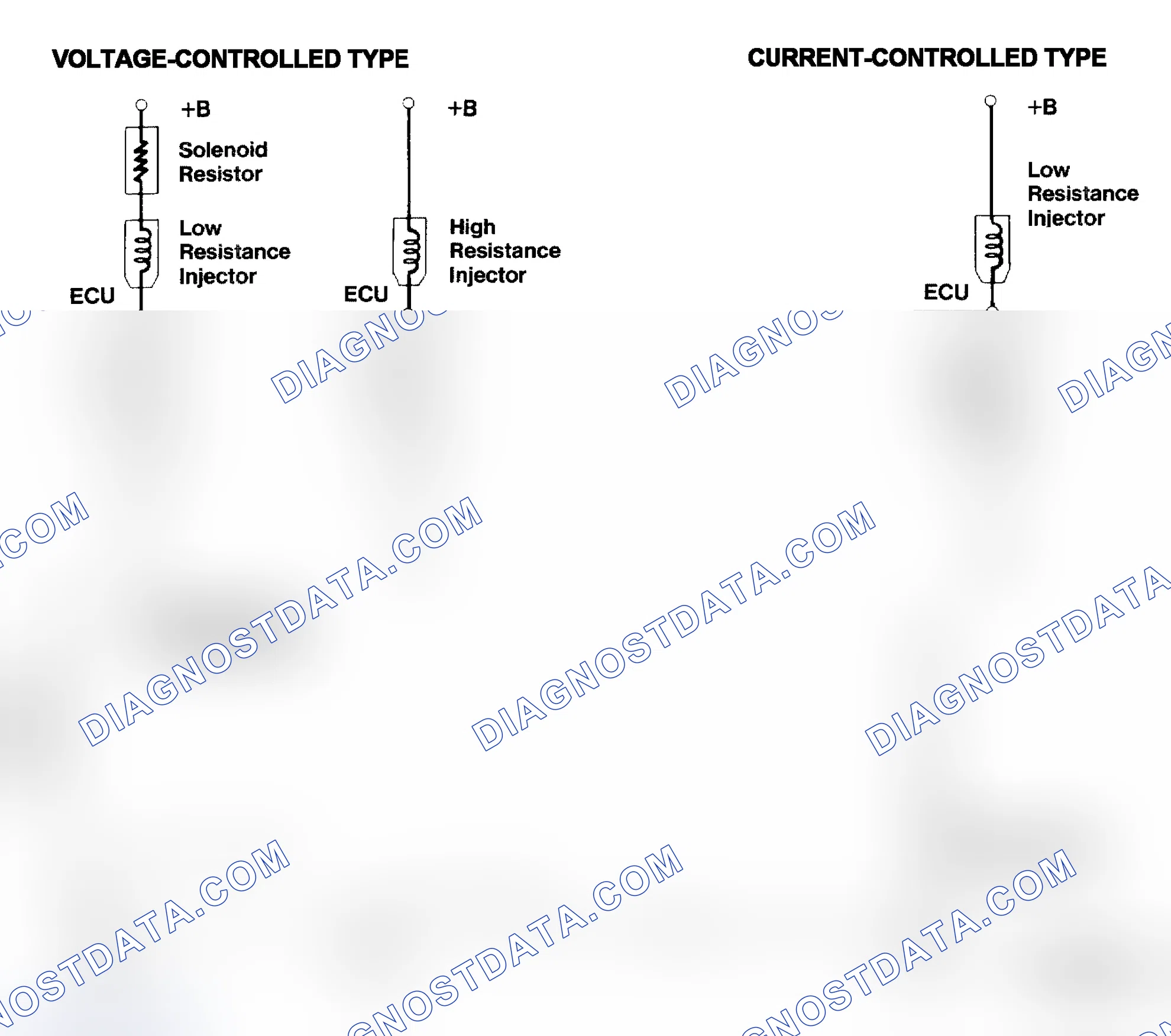 Scheme 4: Injector Driver Types - Current and Voltage