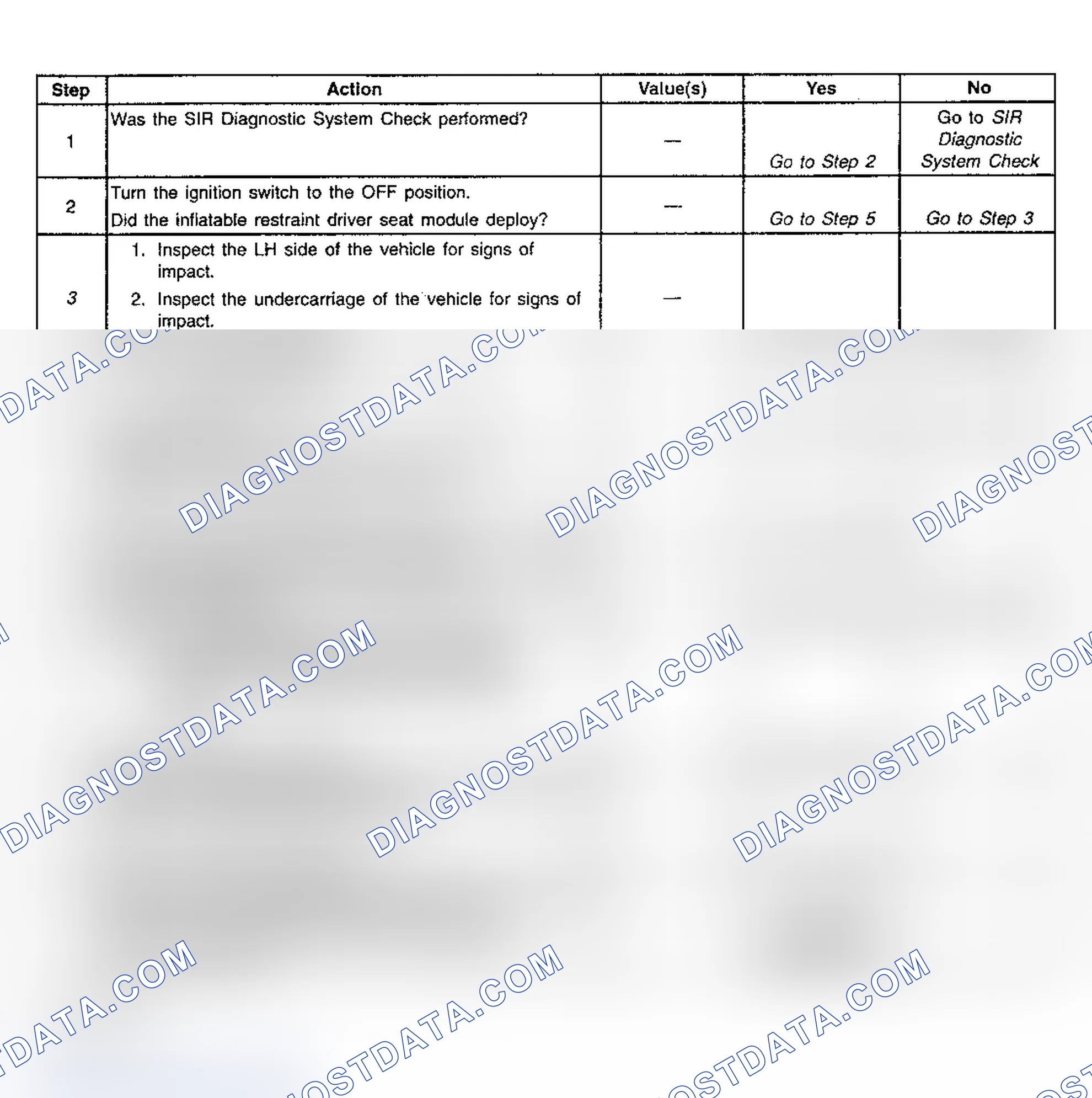 Scheme 76: Diagnostic Chart Step References