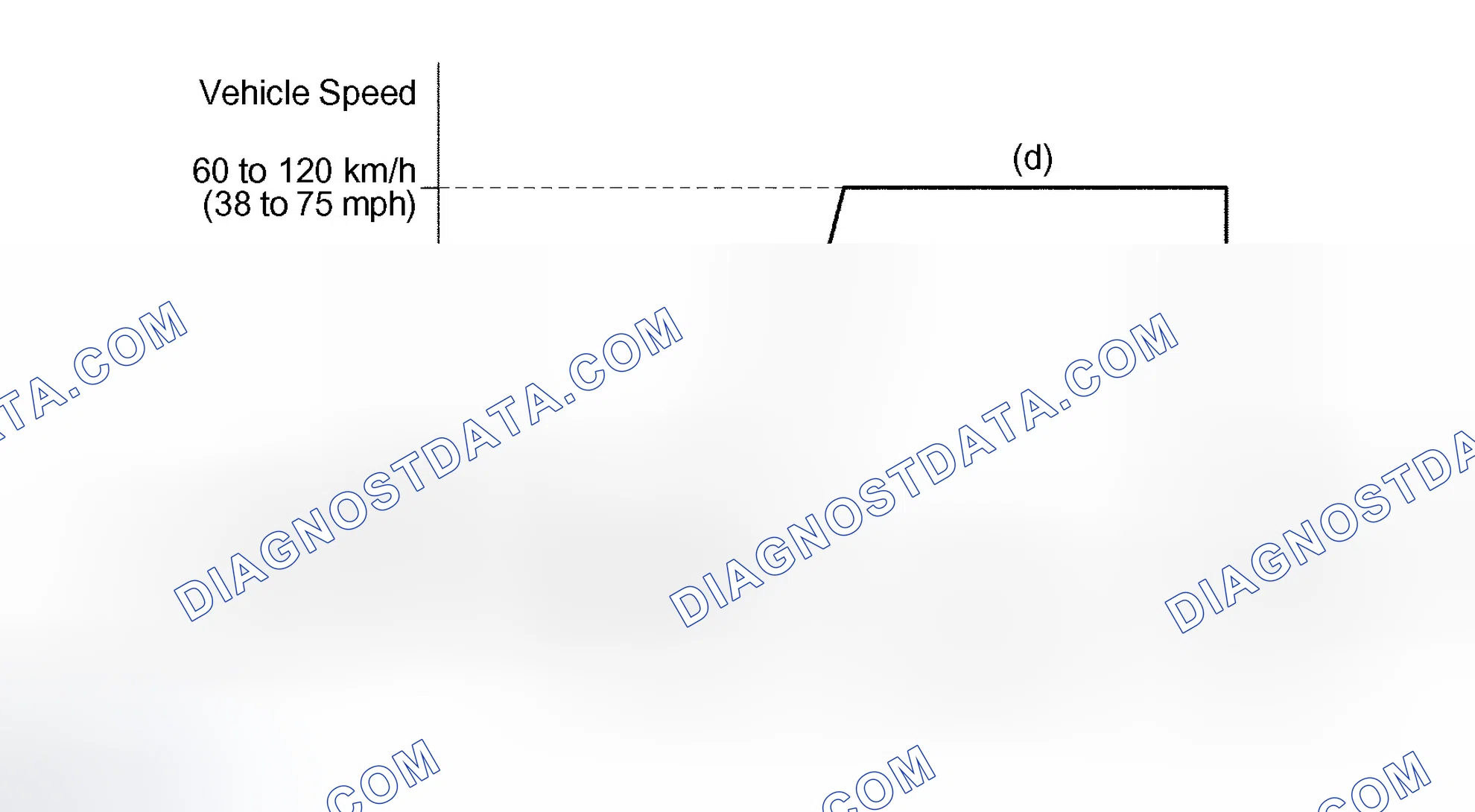 Scheme 255: CONFIRMATION DRIVING PATTERN