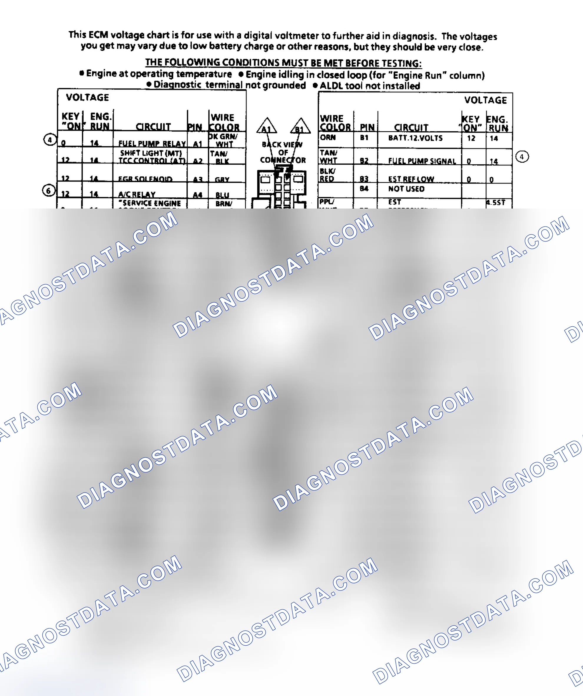 Scheme 61: ECM Terminal ID & Voltage Values (2.5L Engine)