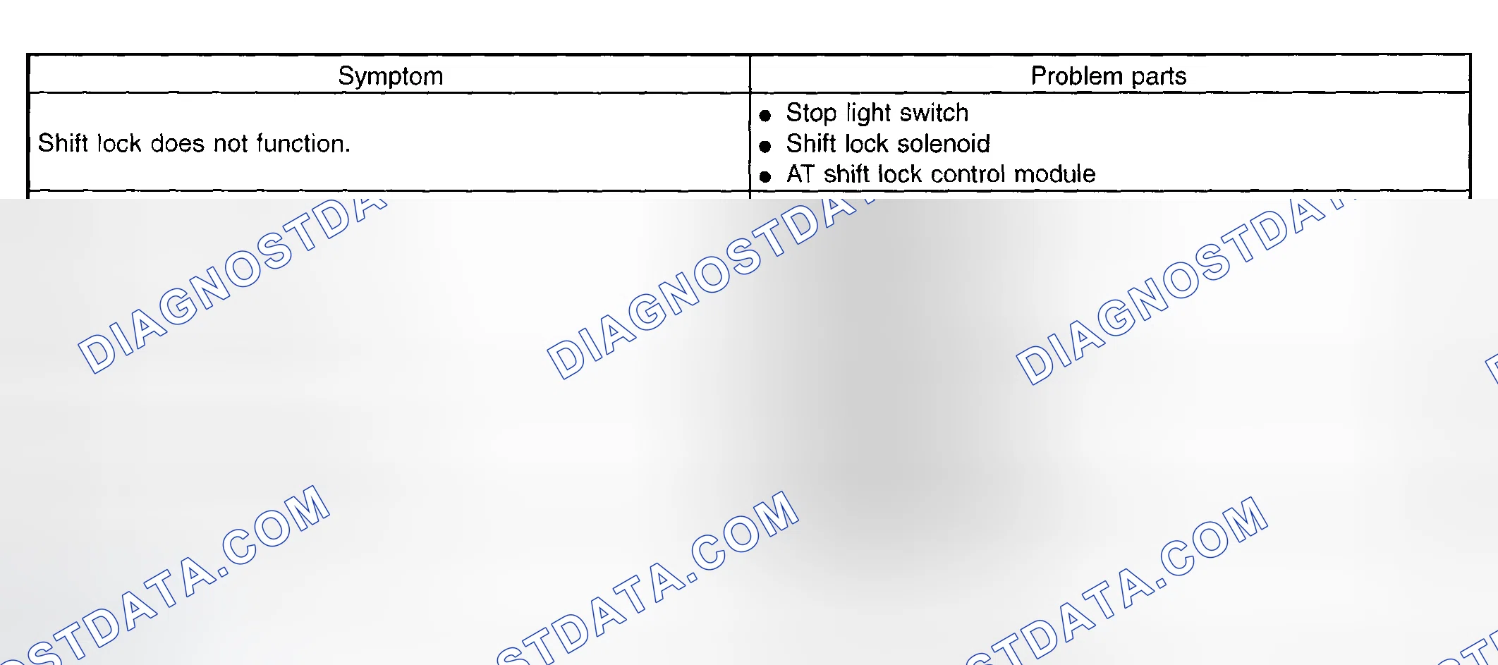 Scheme 68: Select Lever "P" Position Diagnostic Chart