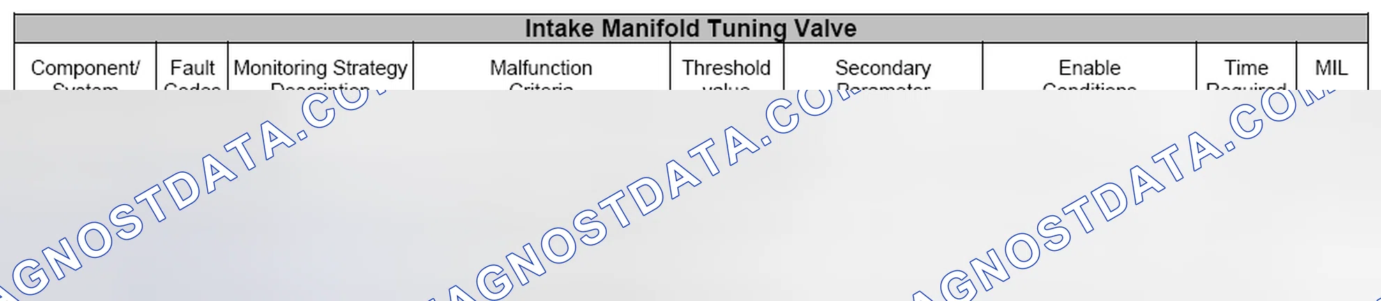 Scheme 99: 4.35 Intake Manifold Tuning Valve System