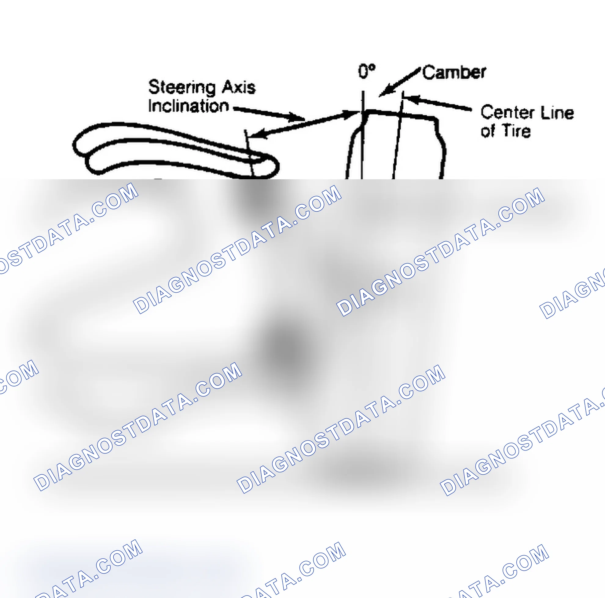 Scheme 6: Checking Steering Axis Inclination