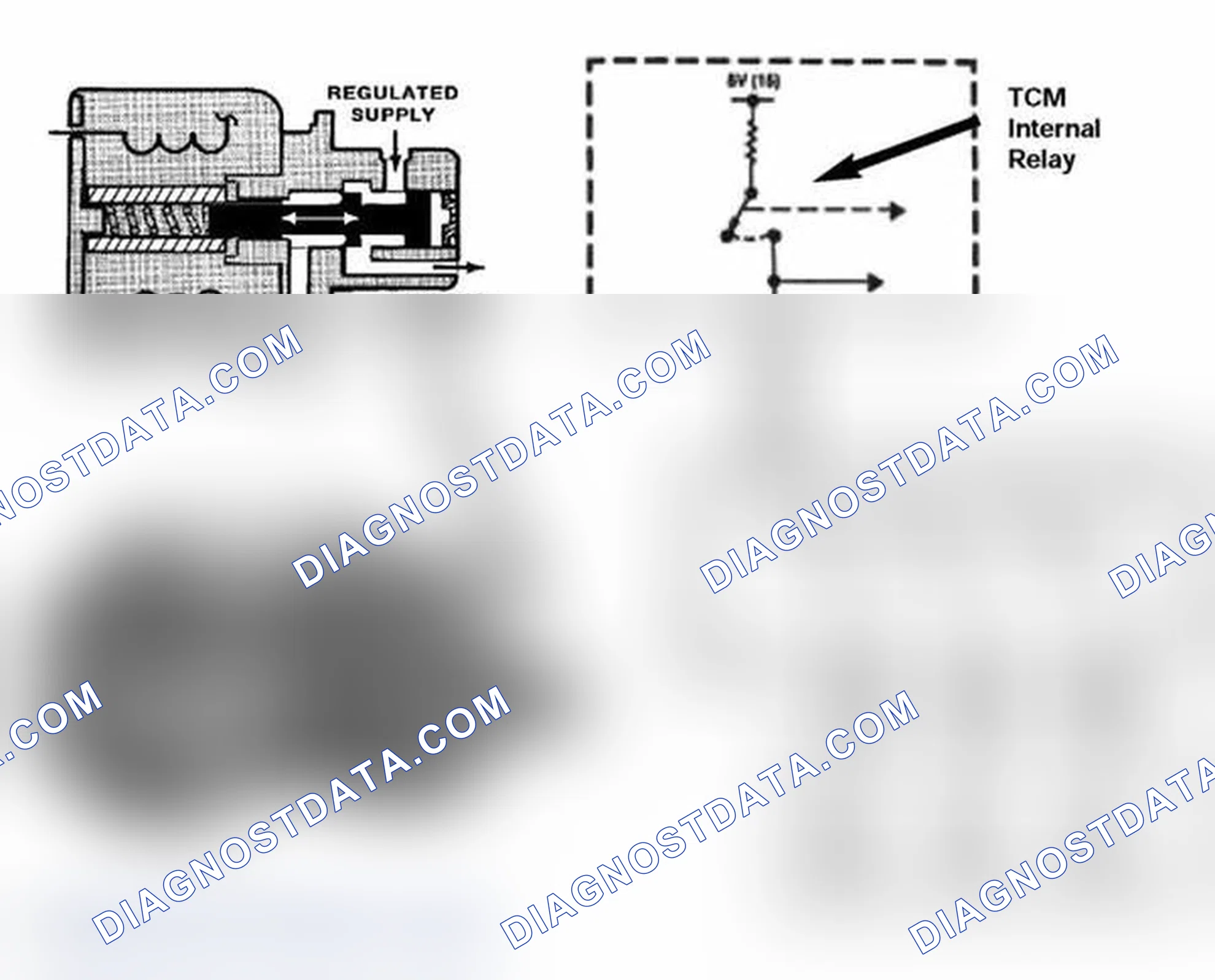Scheme 422: Magnetic Valves