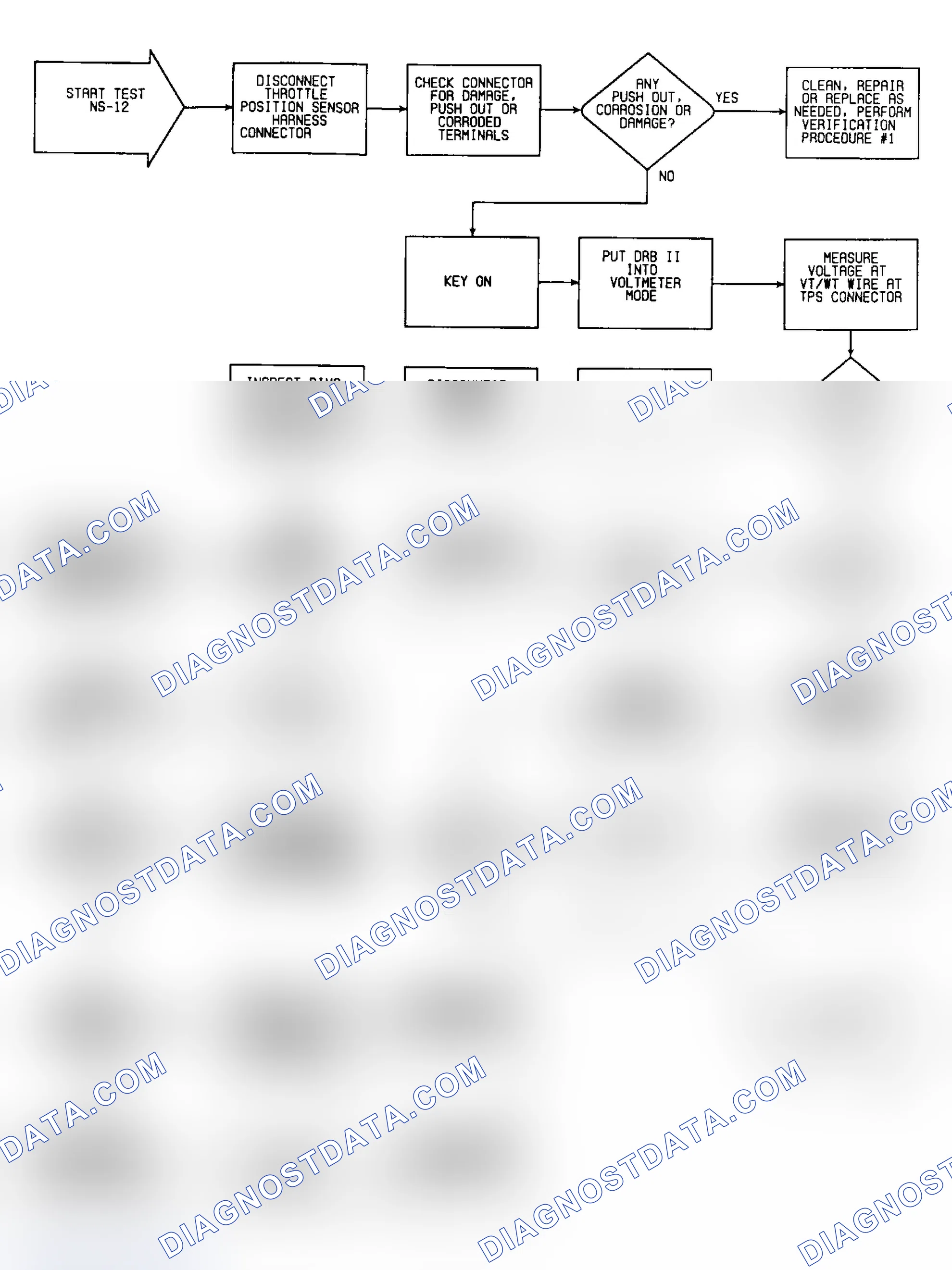 Scheme 262: NS12: Flow Chart (1 of 2)