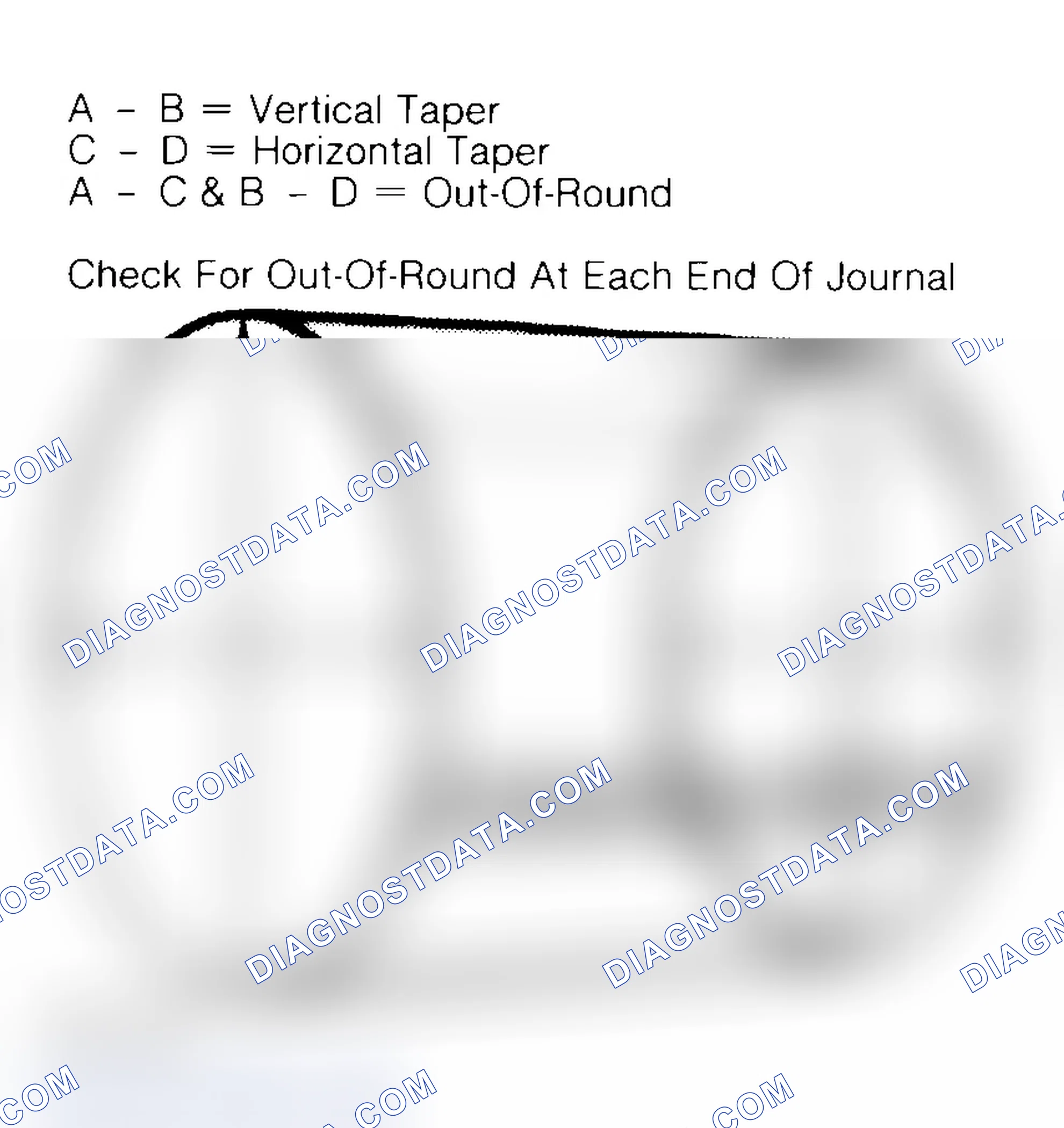 Scheme 22: Measuring Crankshaft Journals