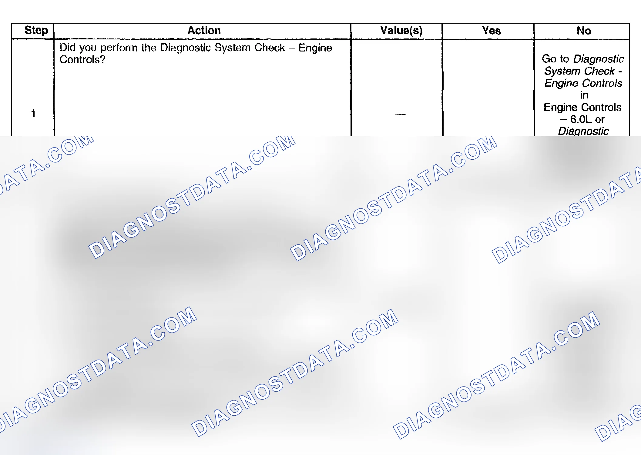 Scheme 790: Test Description