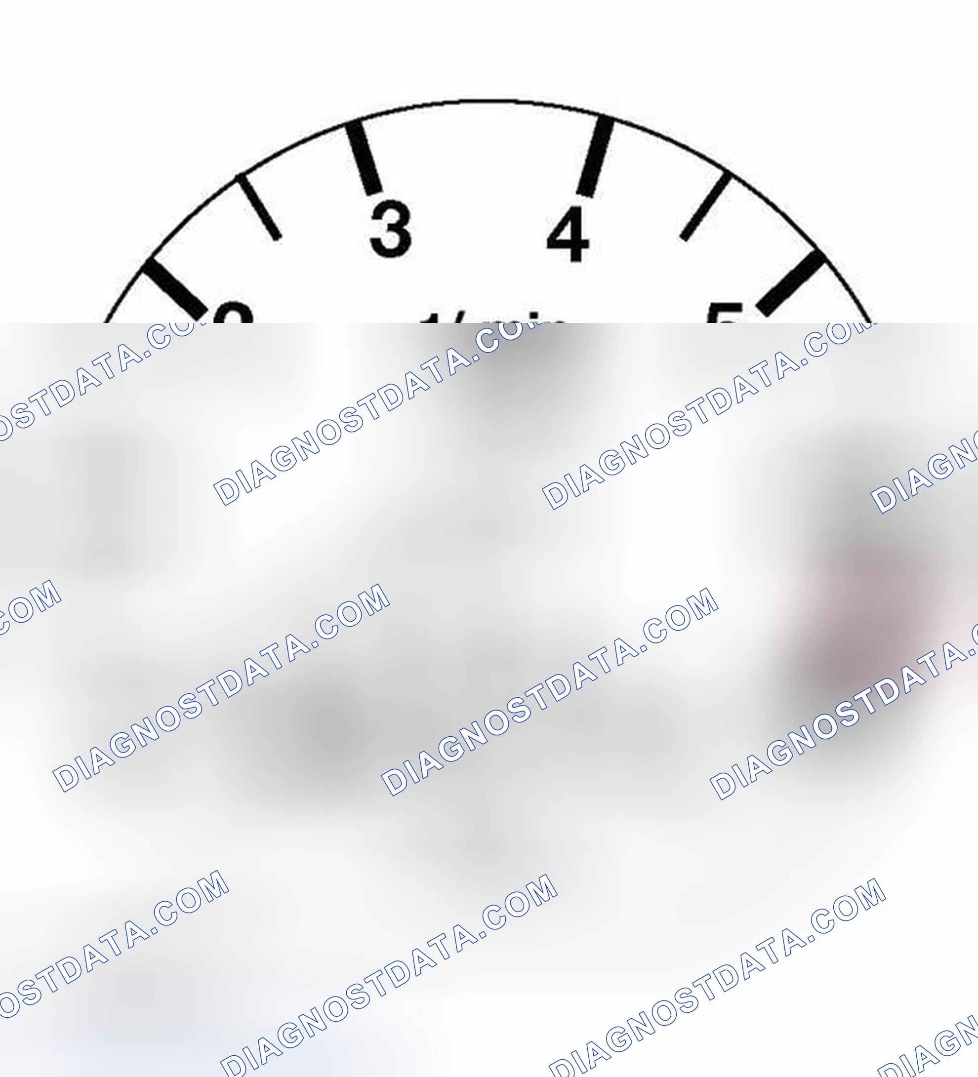 Scheme 14: Identifying Speedometer
