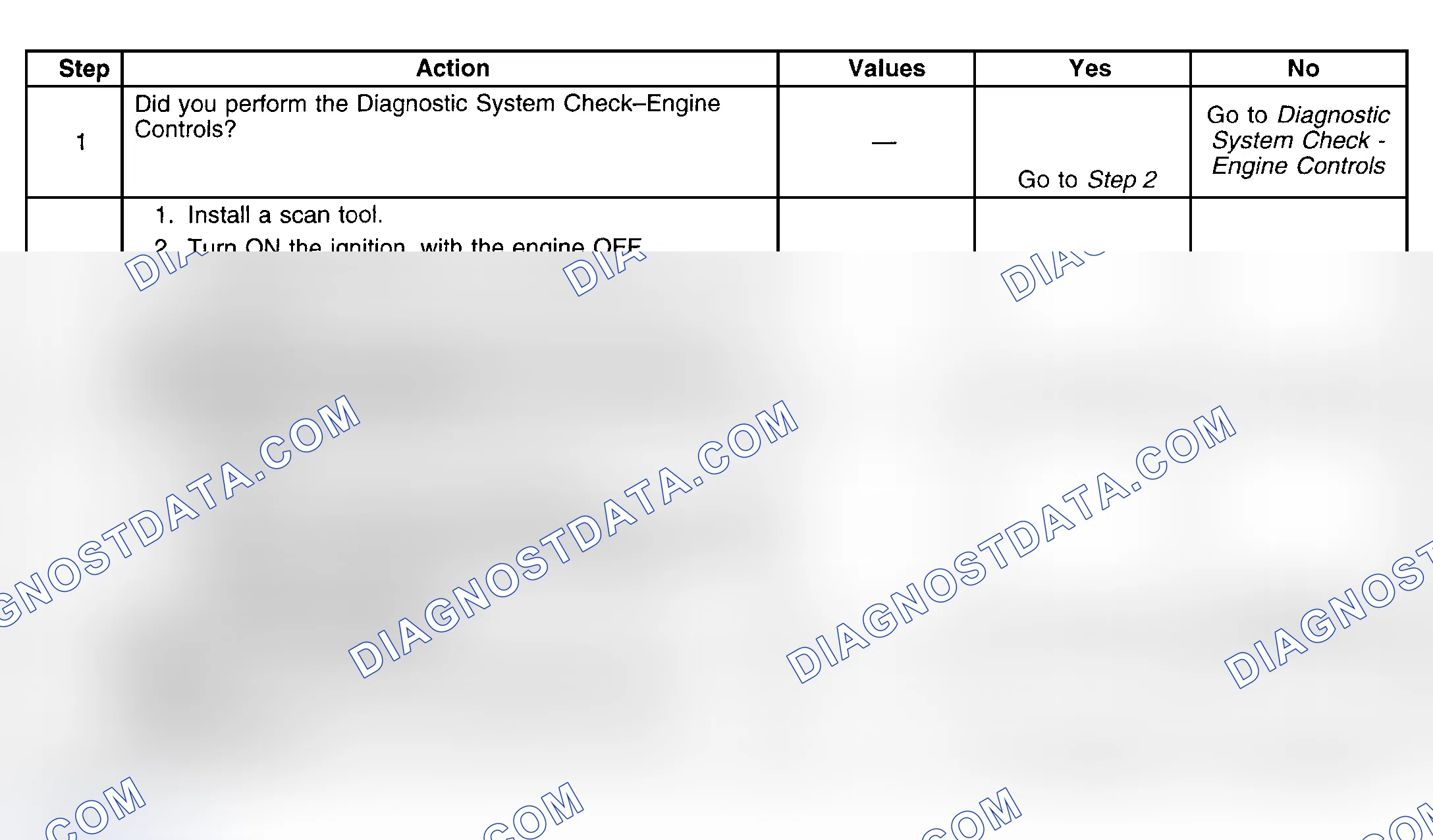 Scheme 357: Diagnostic Procedure