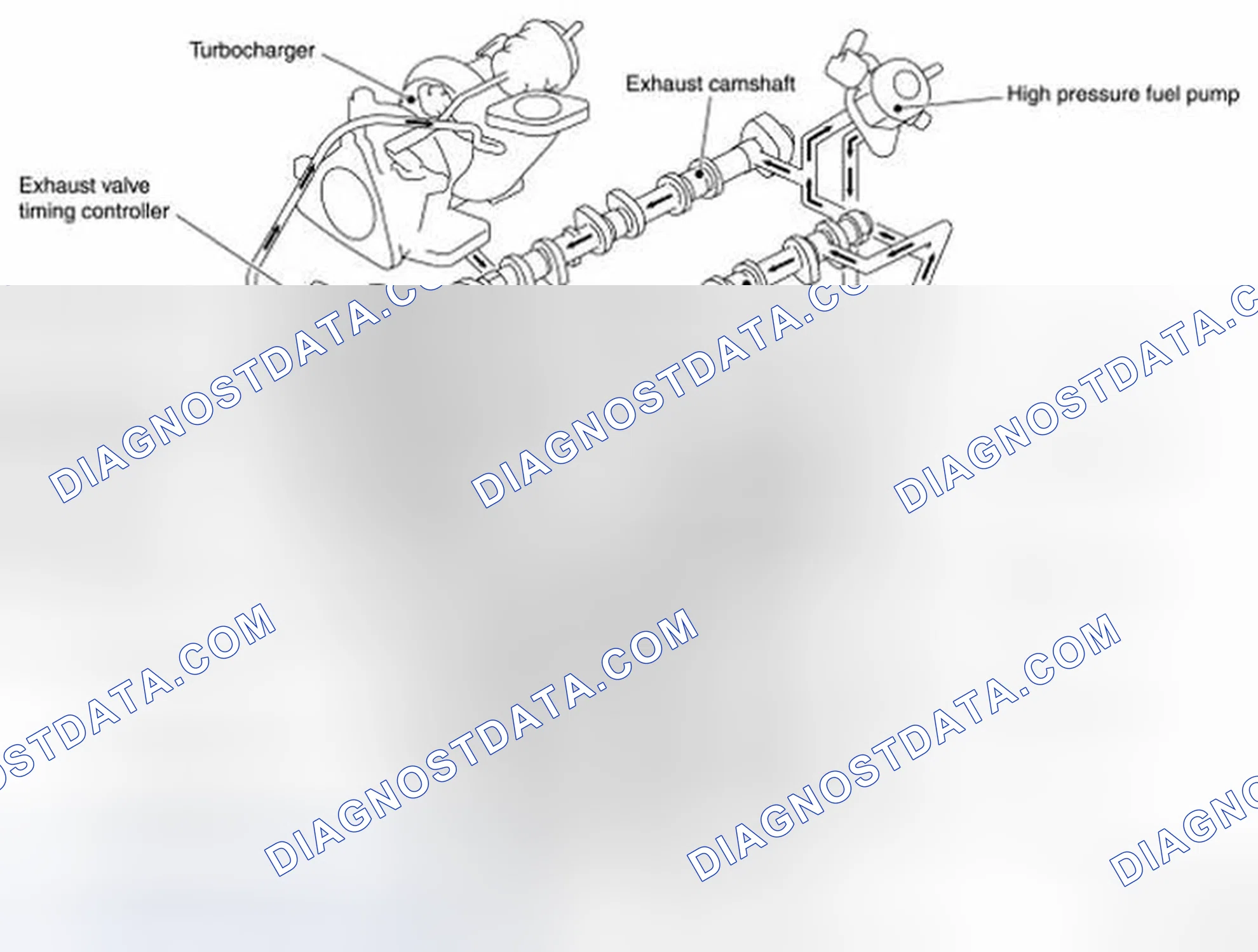 Scheme 17: Engine Lubrication System