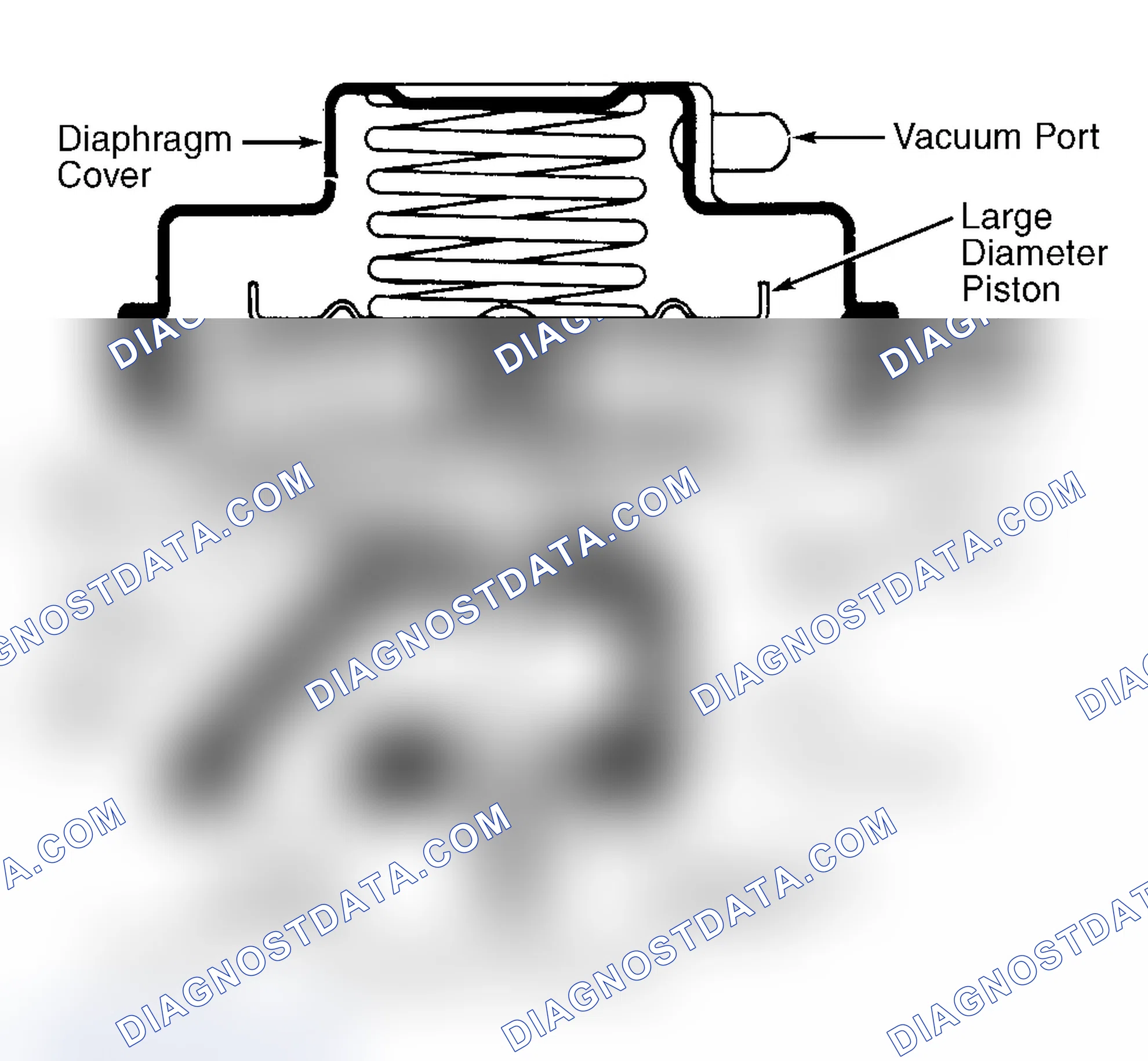 Scheme 8: Dual Diaphragm EGR Valve