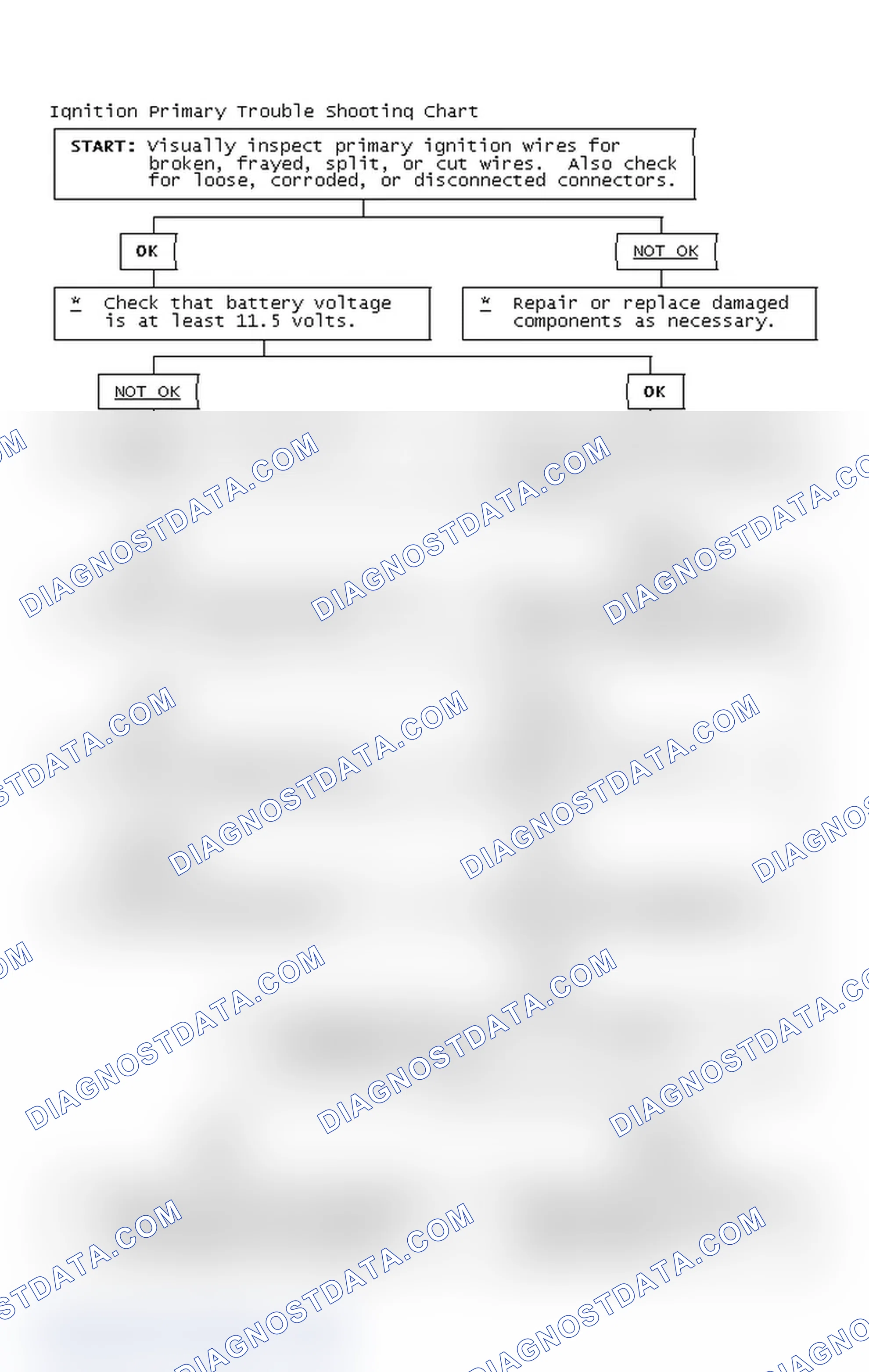 Scheme 2: Ignition Primary Trouble Shooting Chart