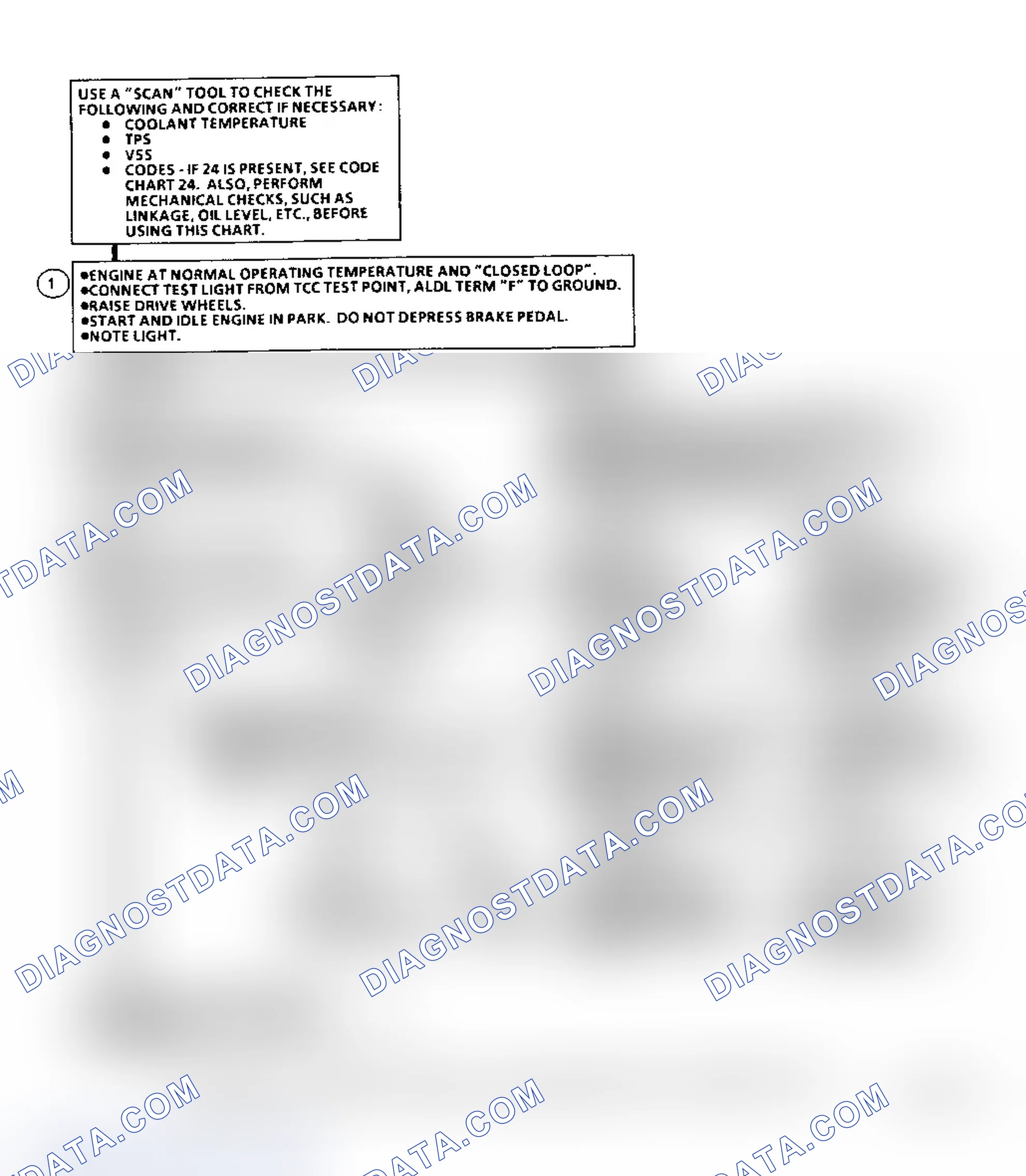 Scheme 314: Diagnostic Aids