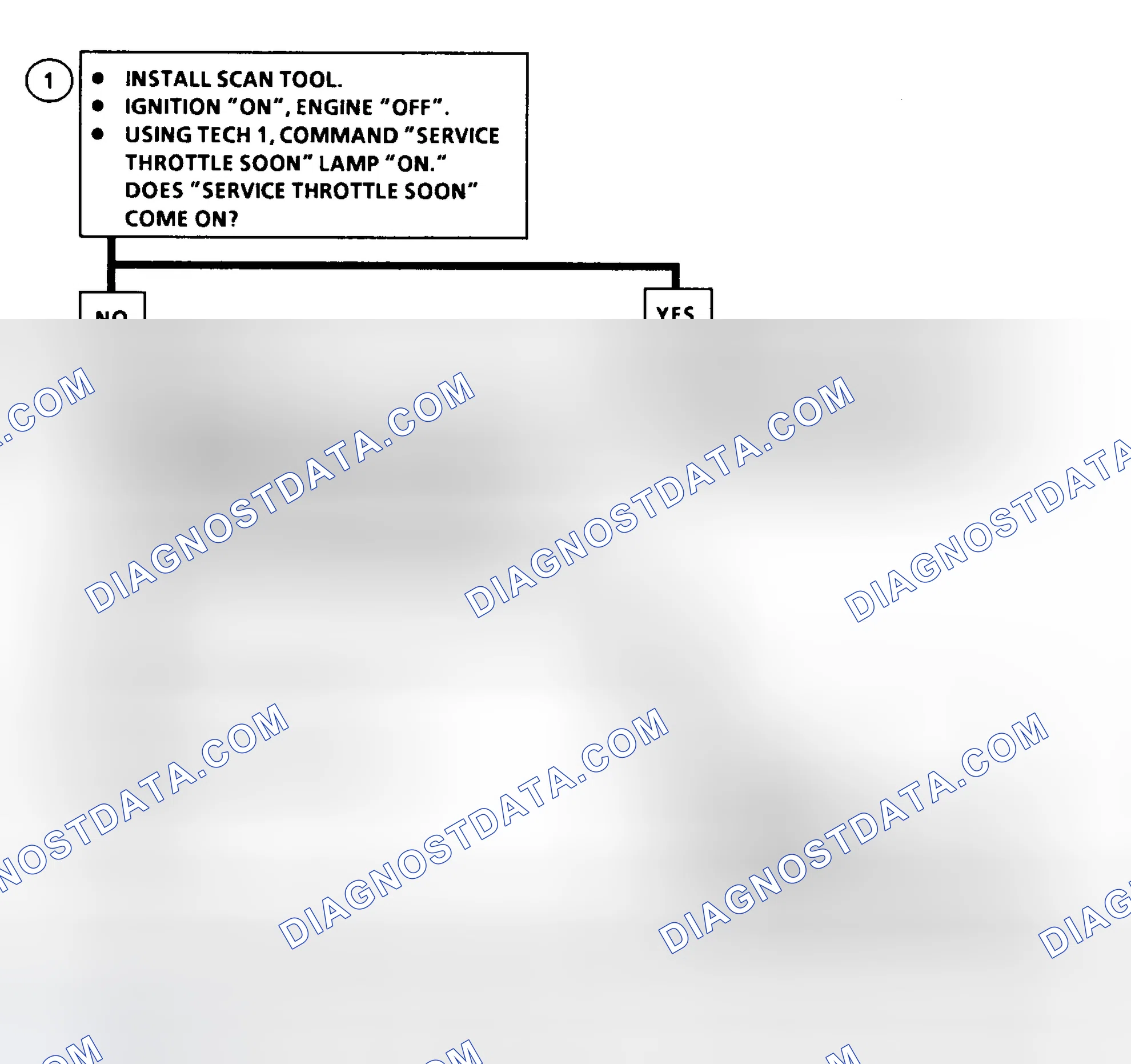 Scheme 54: DTC 49 Flow Chart (6.5L Diesel) Service Throttle Soon Light Circuit Fault