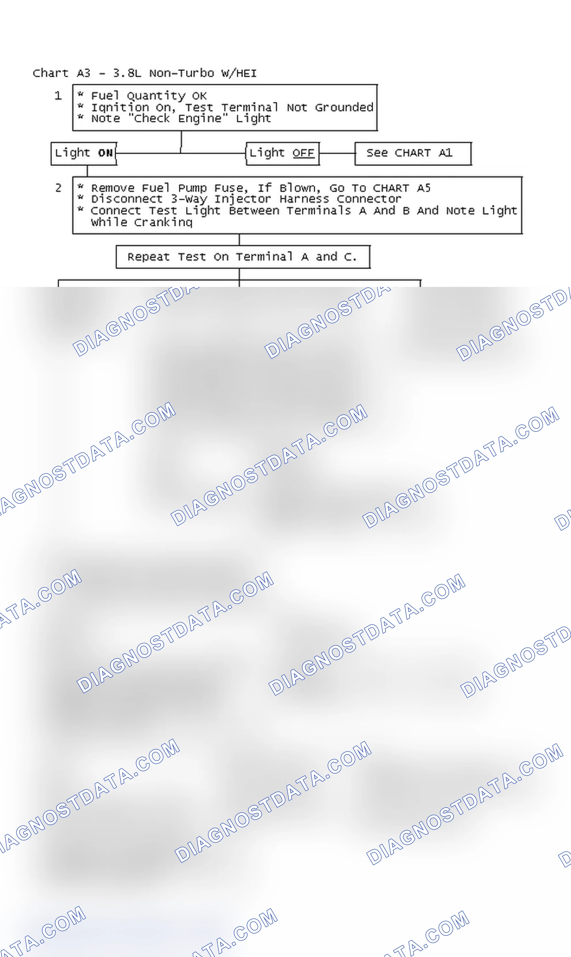 Scheme 283: Chart A3 - 3.8L Non-Turbo W/HEI
