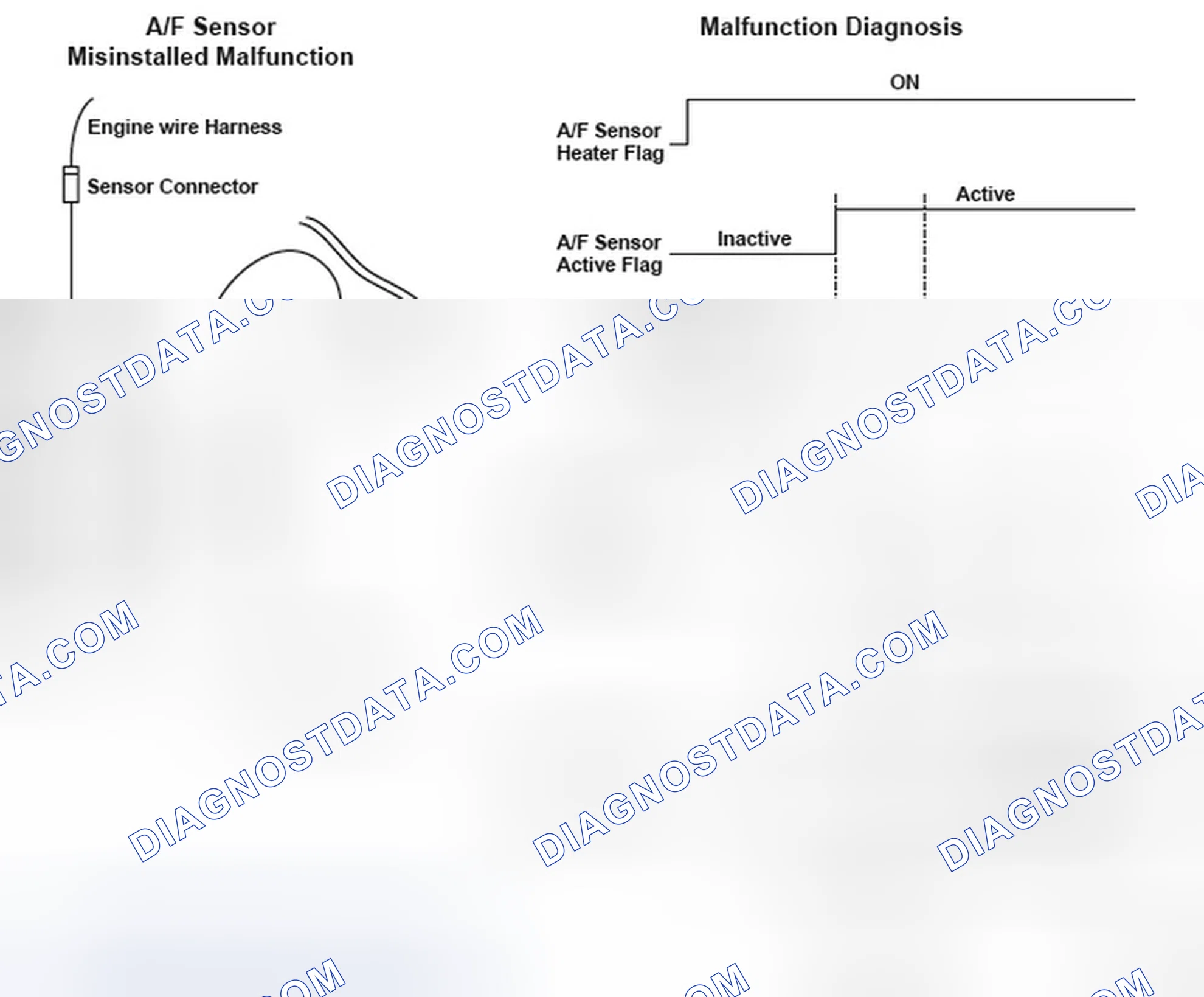 Scheme 337: DTC P2195: Air/Fuel Ratio (A/F) Sensor (Sensor 1) Signal Stuck Lean