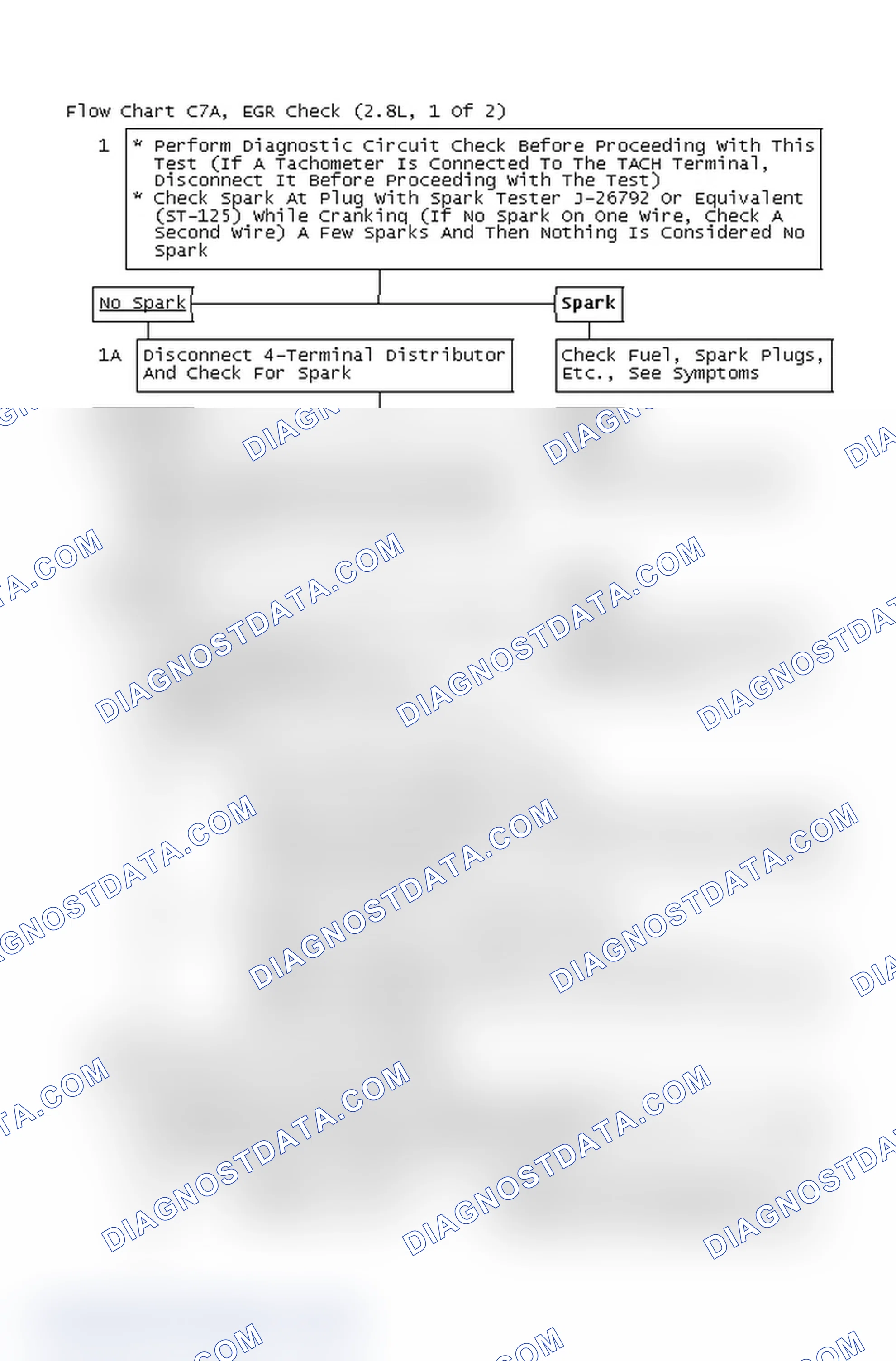 Scheme 4: Flow Chart C7A, EGR Check (2.8L, 1 Of 2)