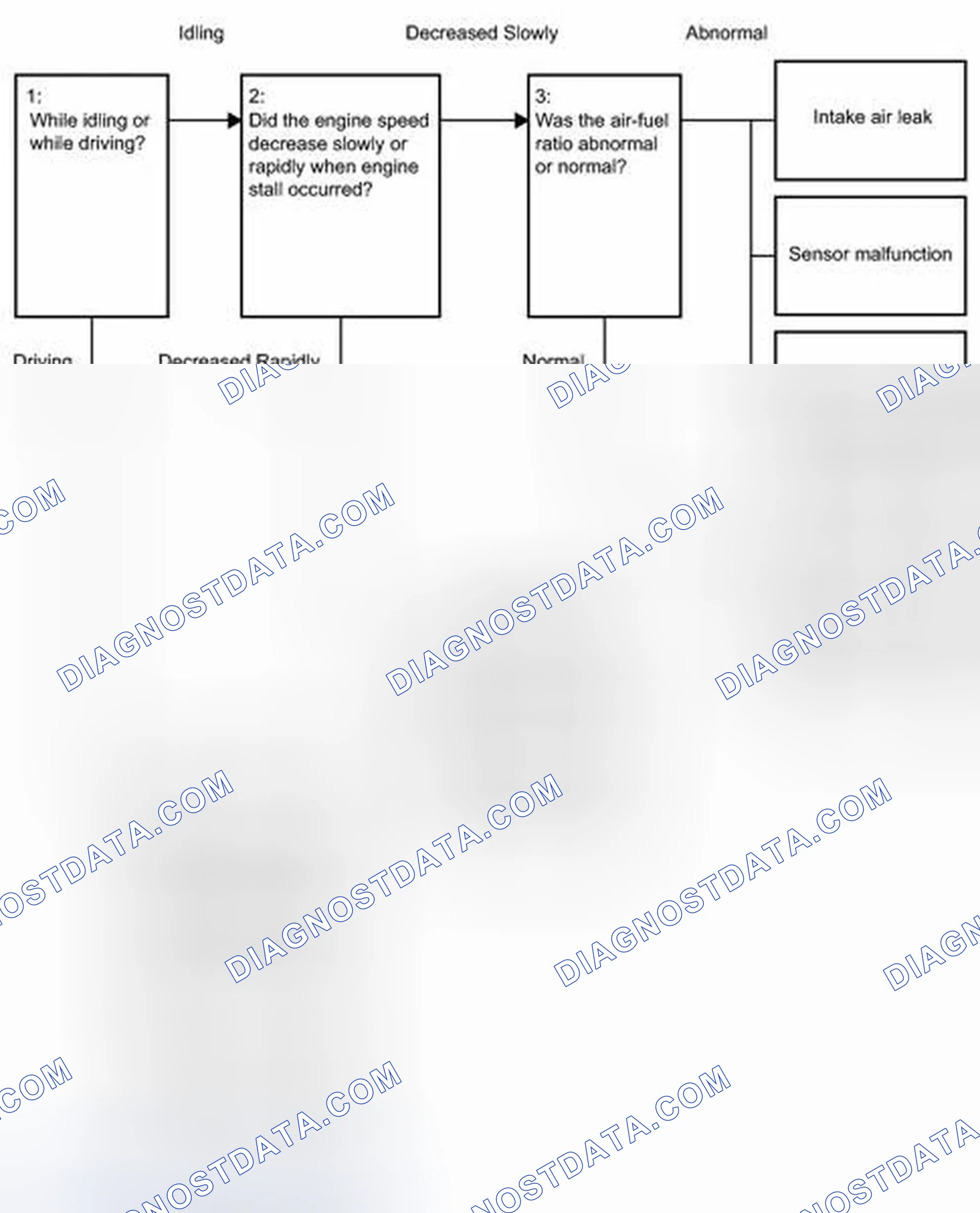 Scheme 245