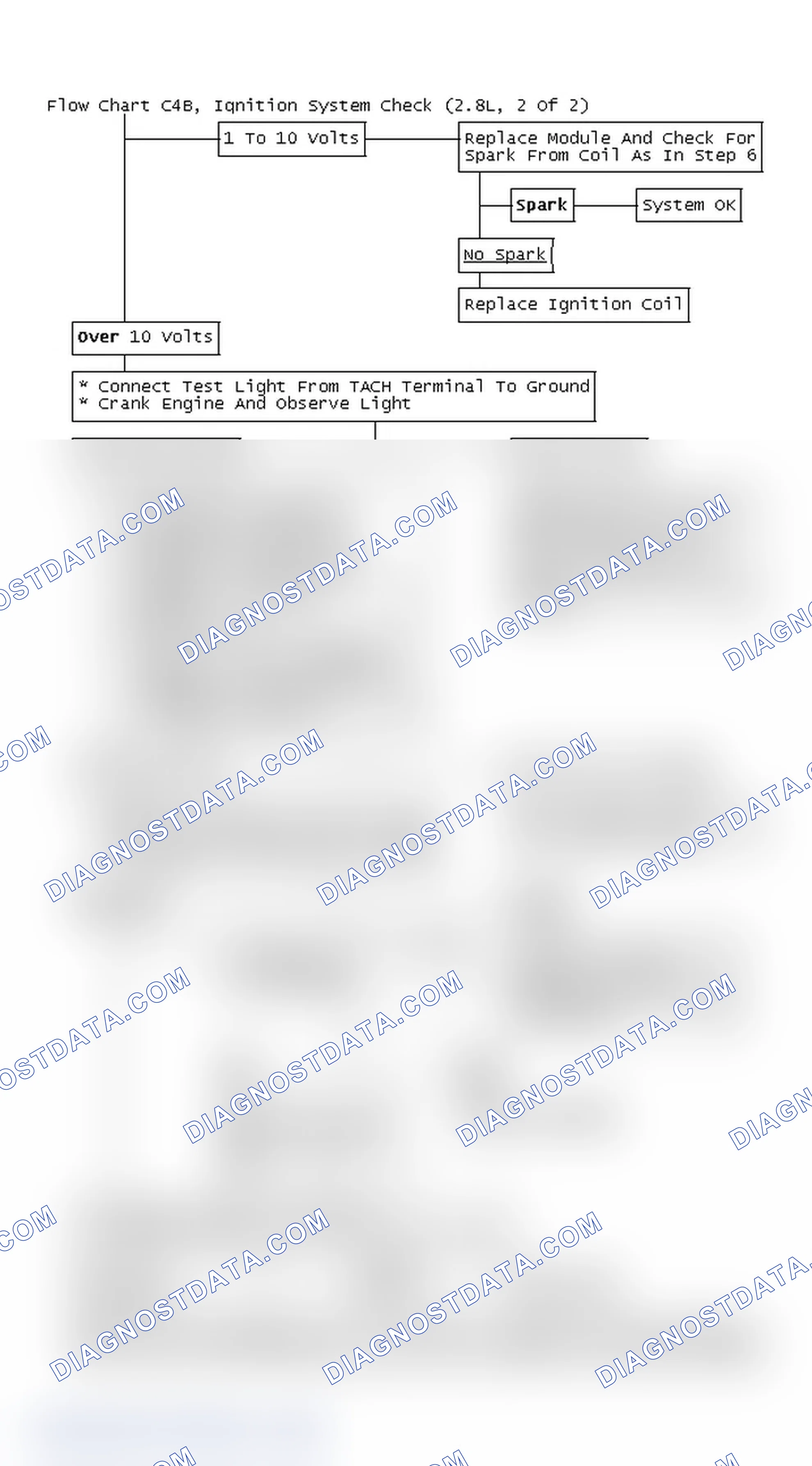 Scheme 647: Flow Chart C4B, Ignition System Check (2.8L, 2 Of 2)