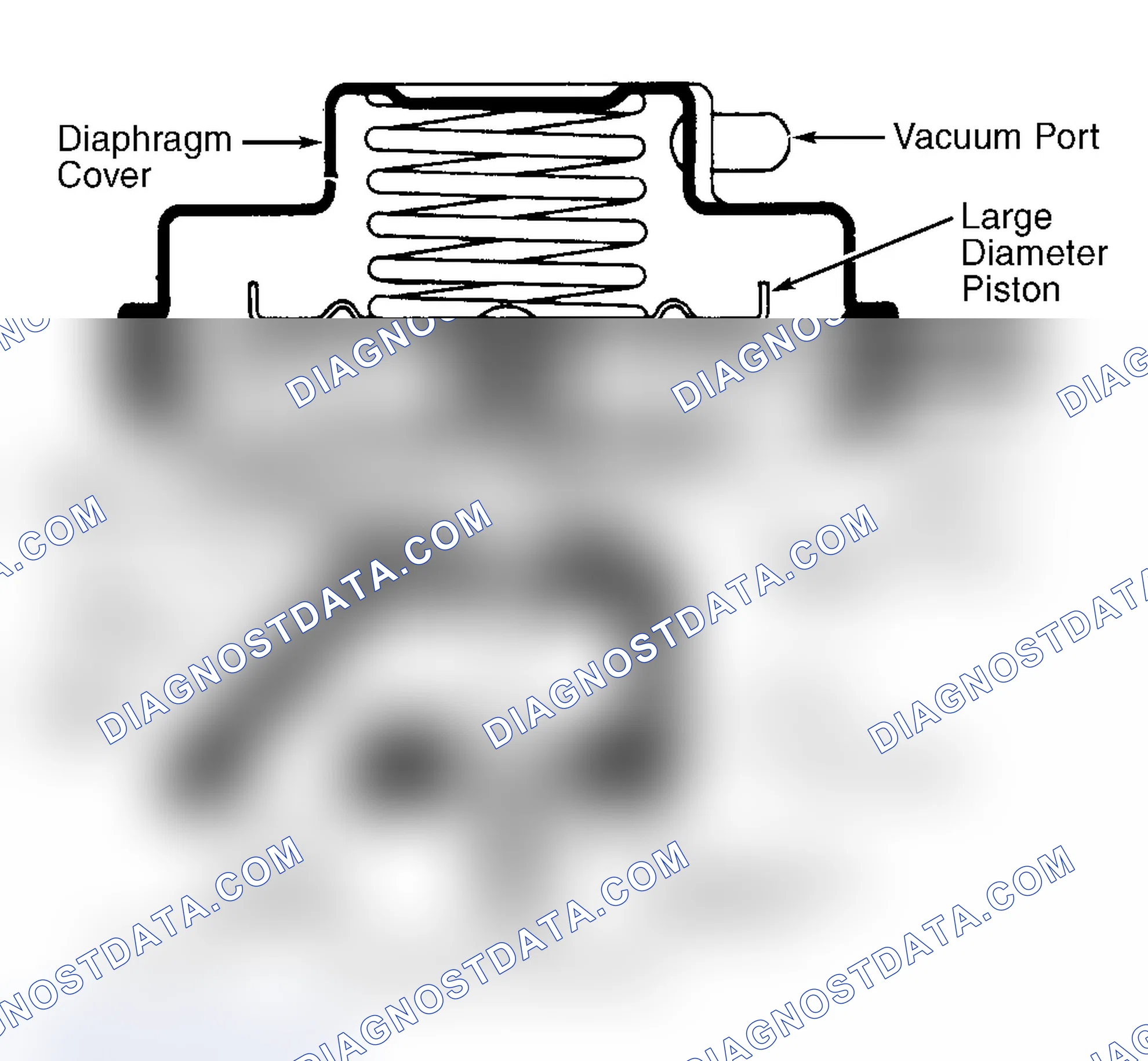 Scheme 43: Dual Diaphragm EGR Valve