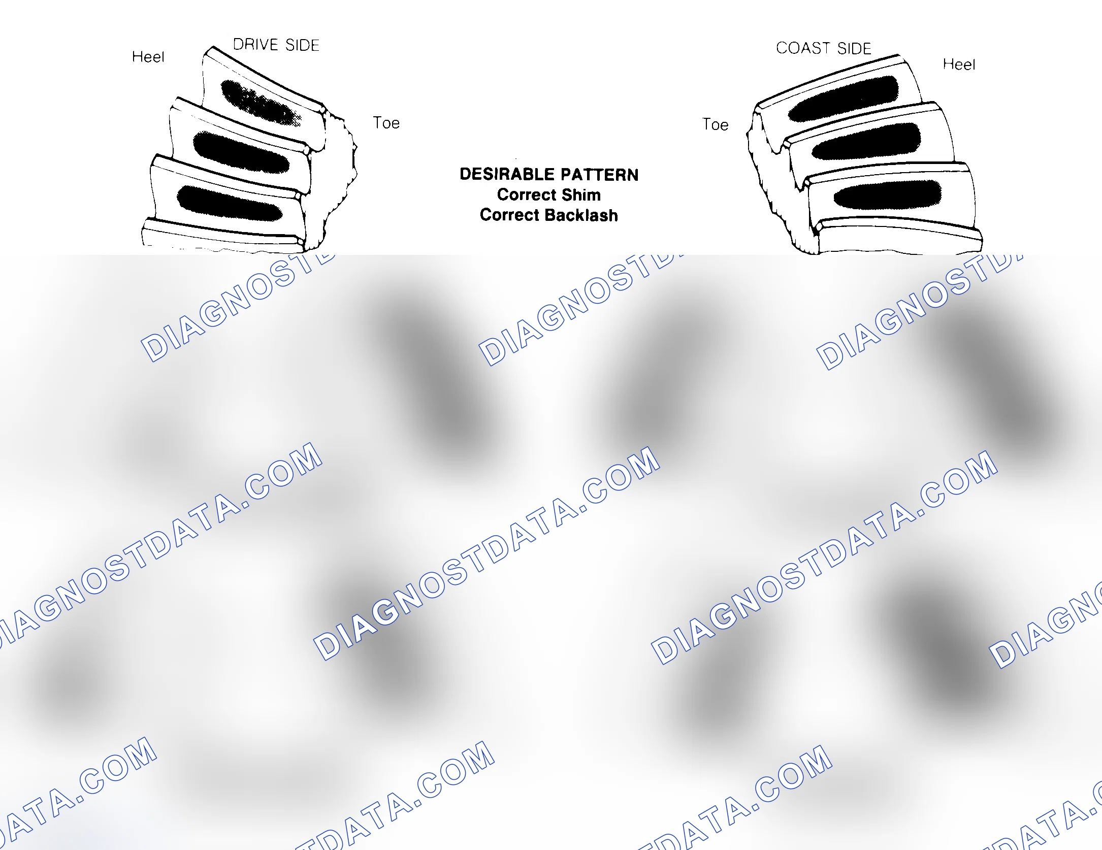 Scheme 1: Drive Axle Gear Tooth Patterns