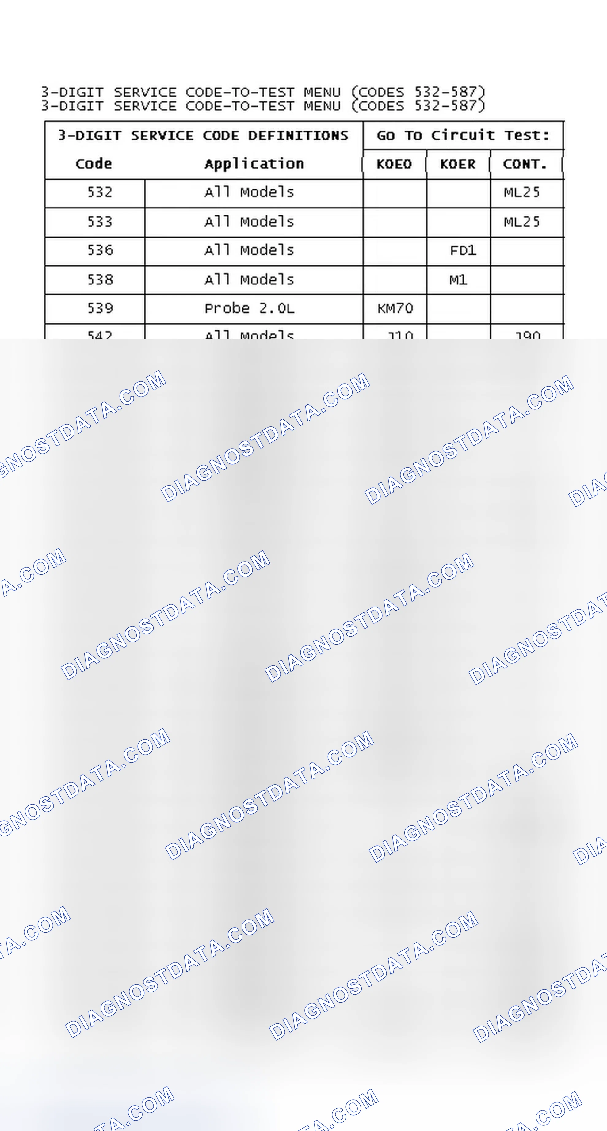 Scheme 4: 3-DIGIT SERVICE CODE-TO-TEST MENU (CODES 532-587)