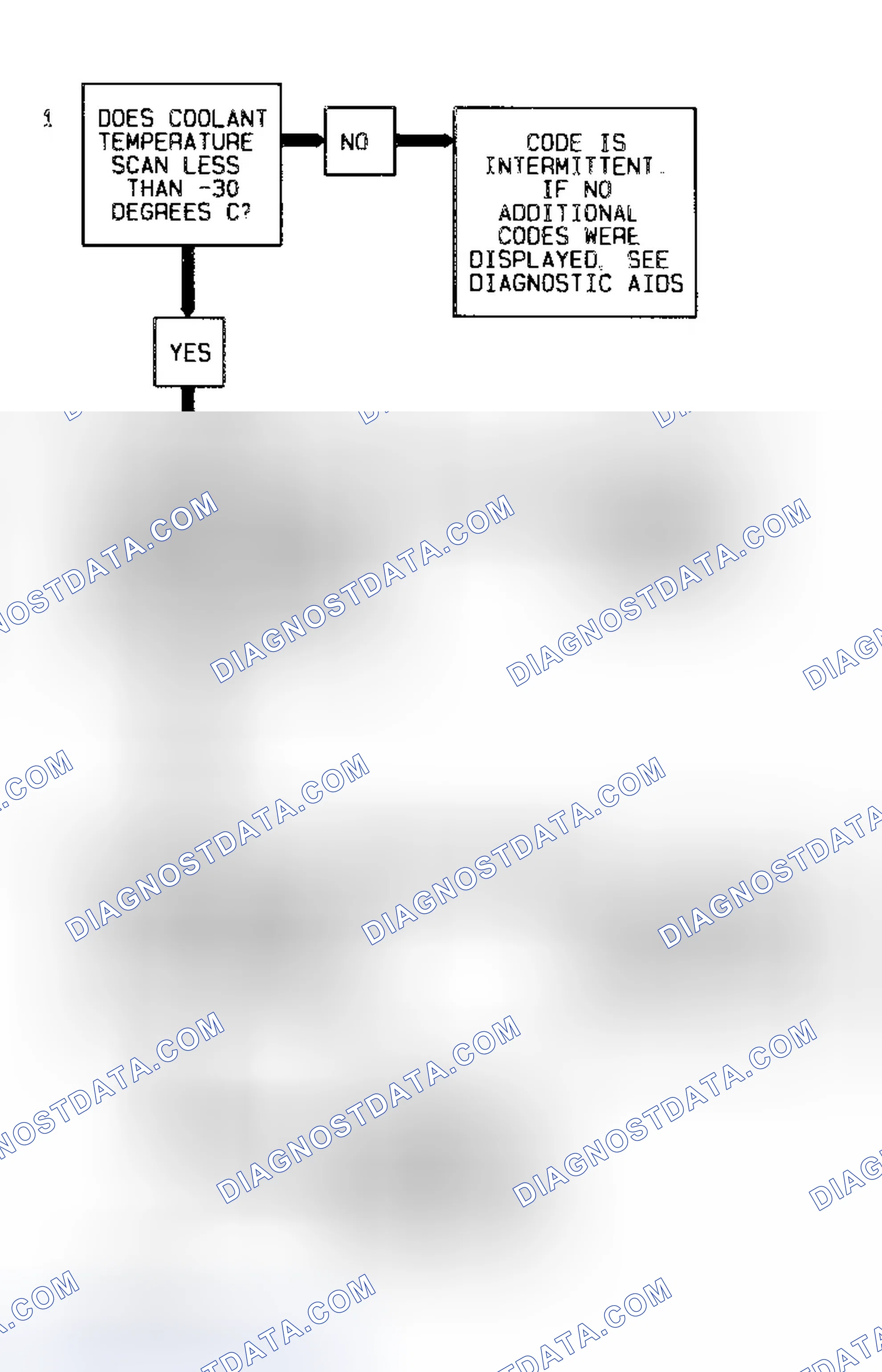 Scheme 80: Code 15 Flow Chart Coolant Sensor Signal Voltage High