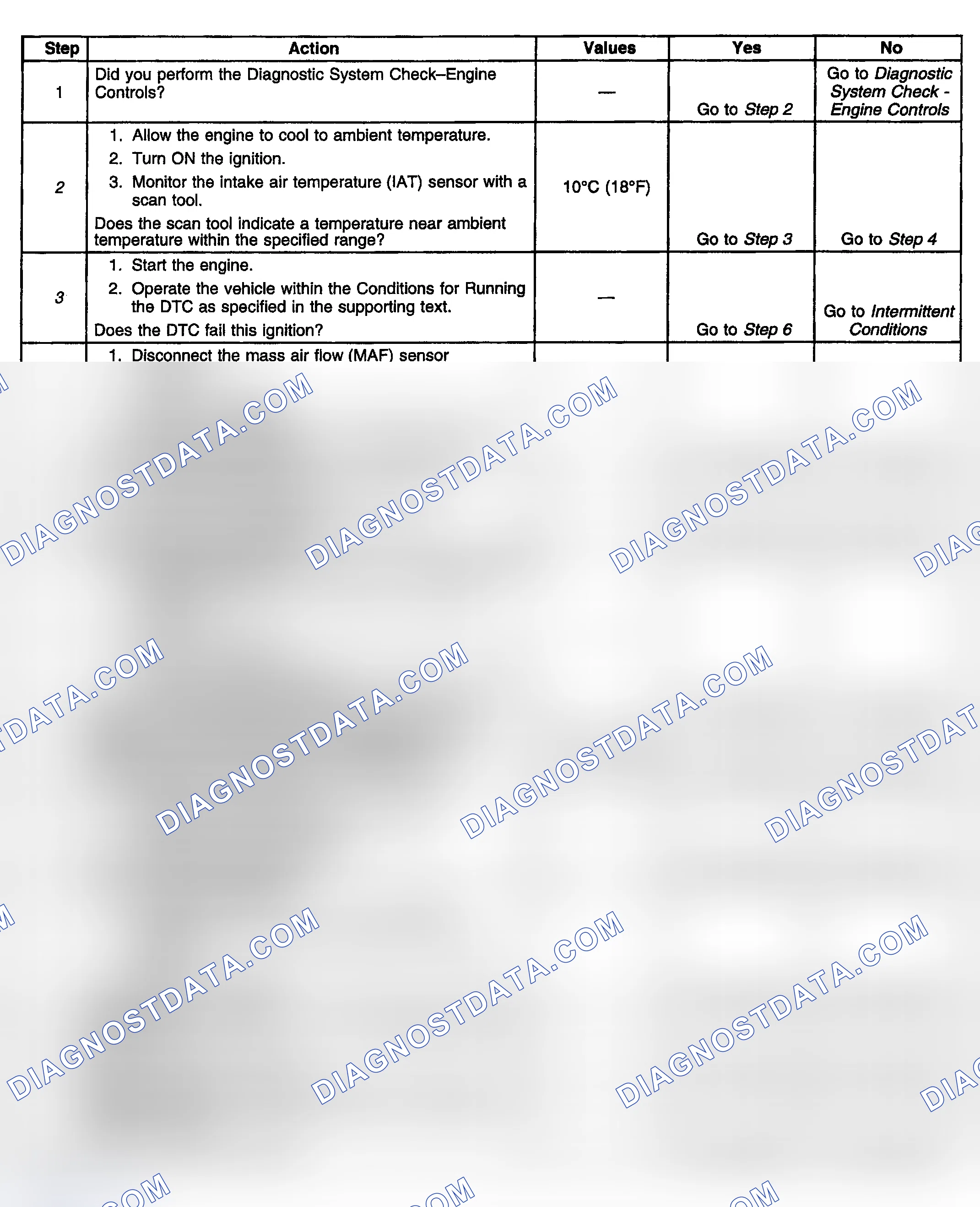 Scheme 744: Diagnostic Procedure
