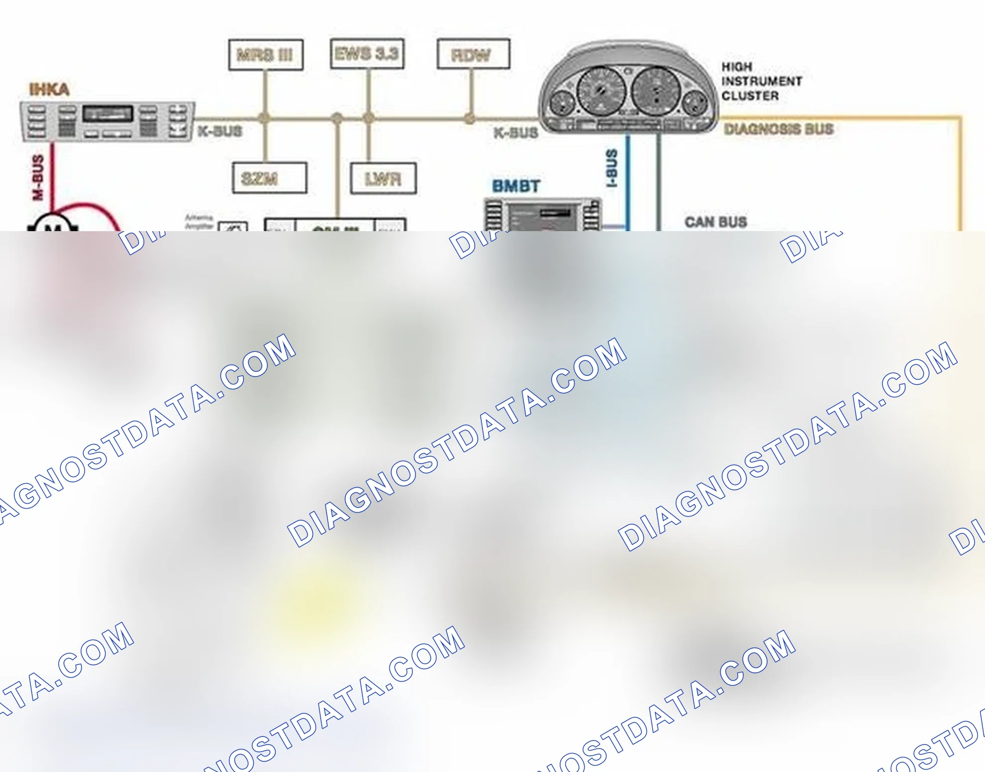 Scheme 15: I/K Bus Topology