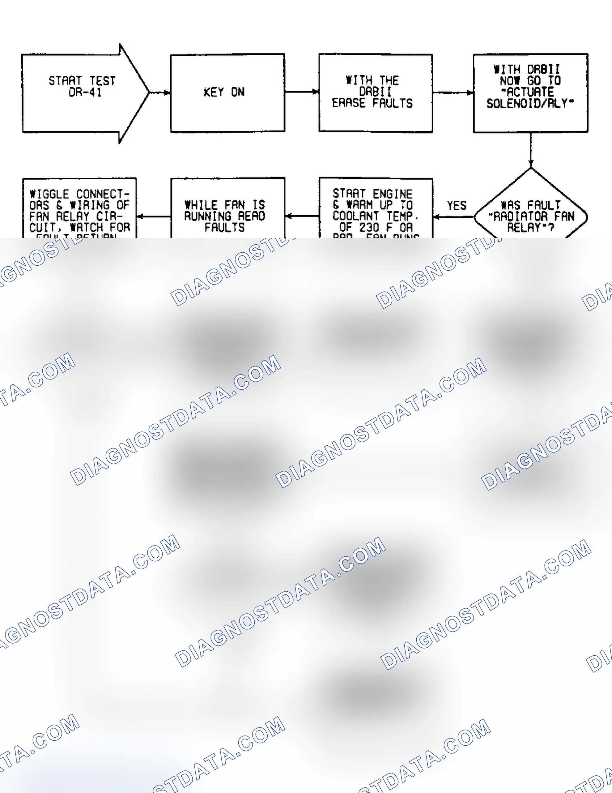 Scheme 440: DR41: Flow Chart