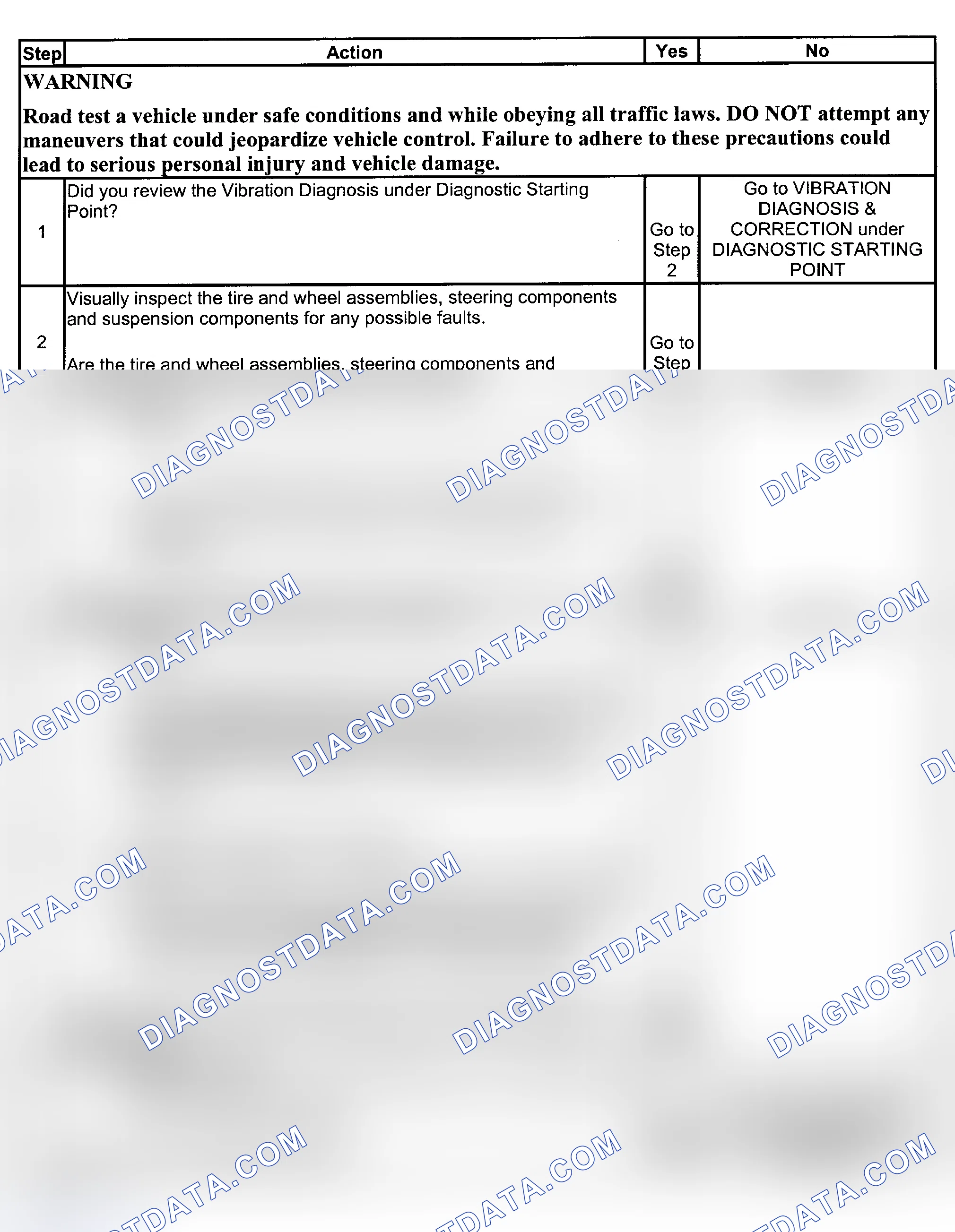 Scheme 9: VIBRATION ANALYSIS - ROAD TESTING