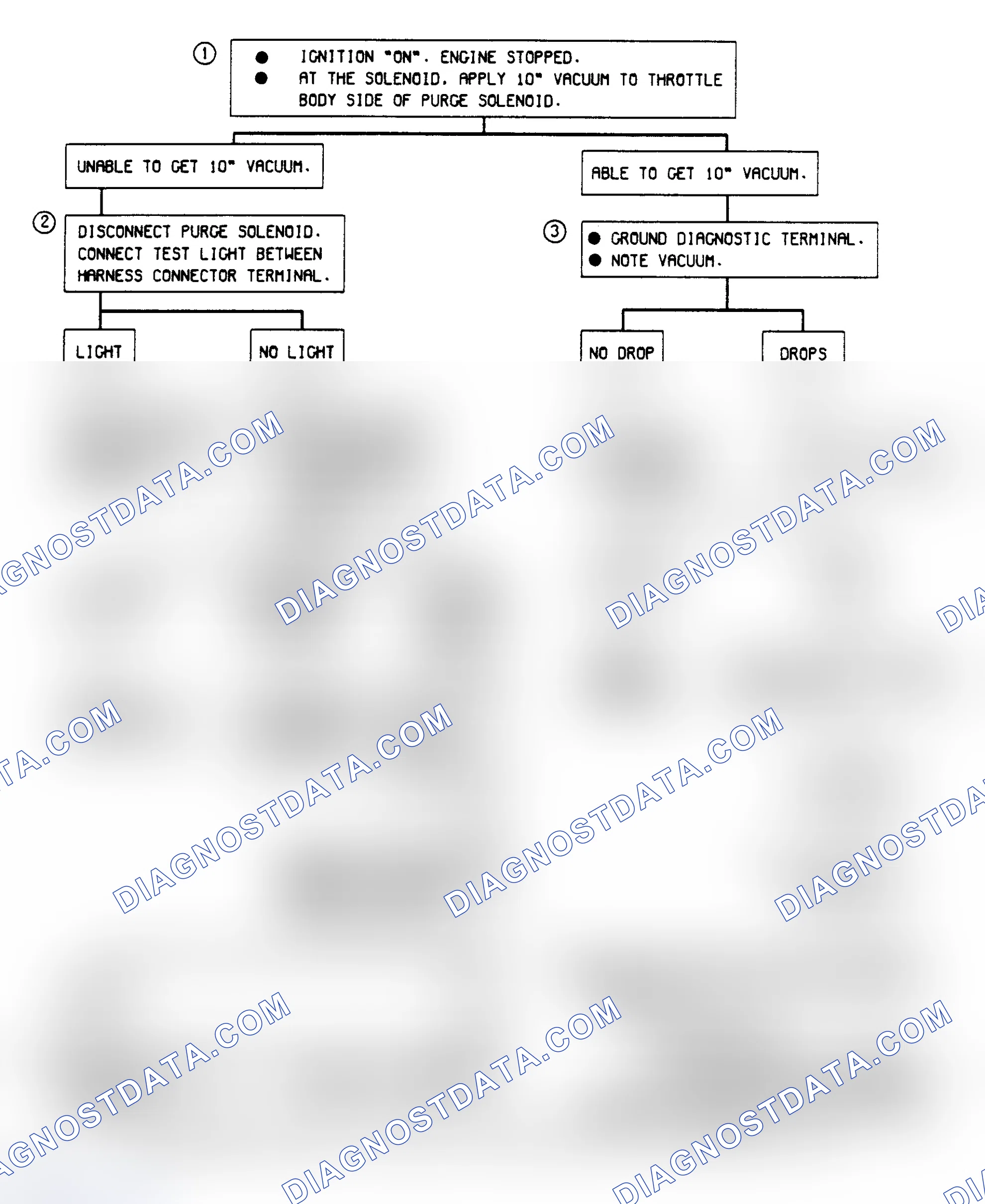 Scheme 58: Chart C-3 - Canister Purge Valve