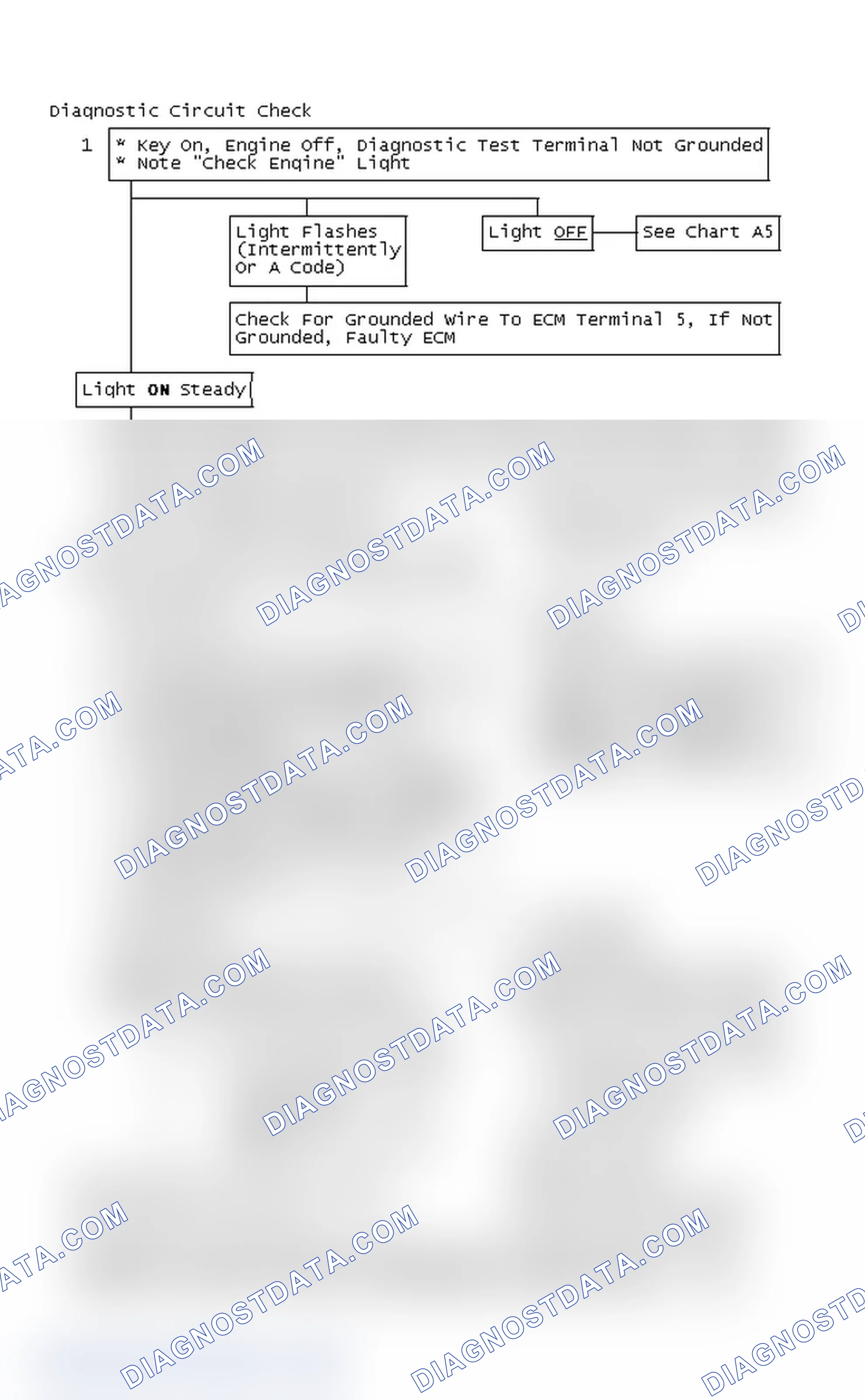 Scheme 198: Diagnostic Circuit Check
